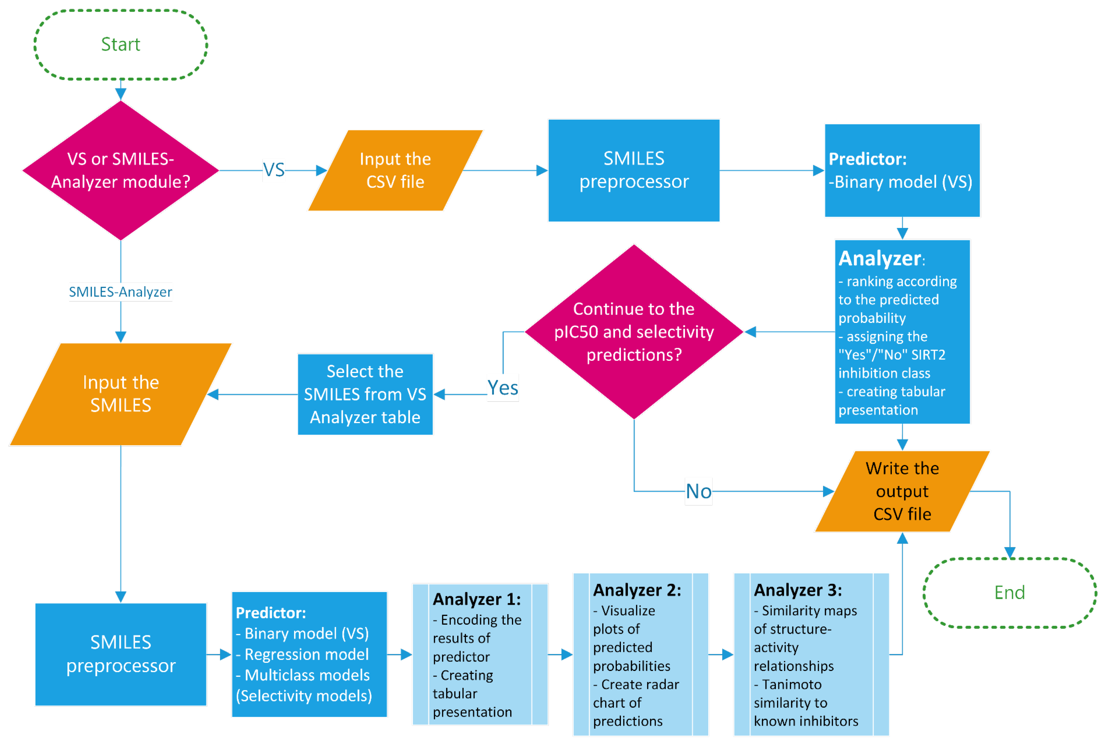 Pharmaceuticals 16 00127 g007