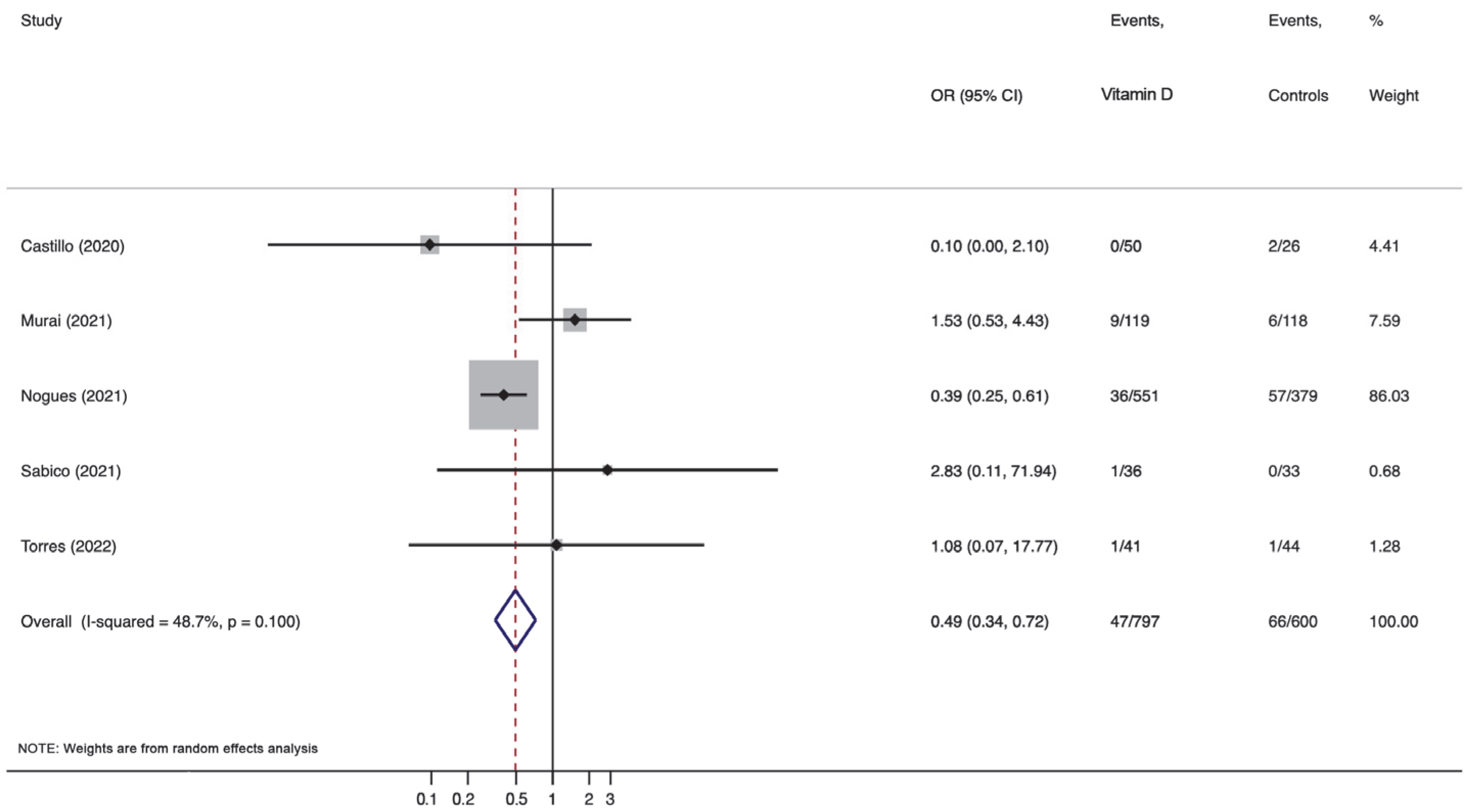 Pharmaceuticals 16 00130 g003