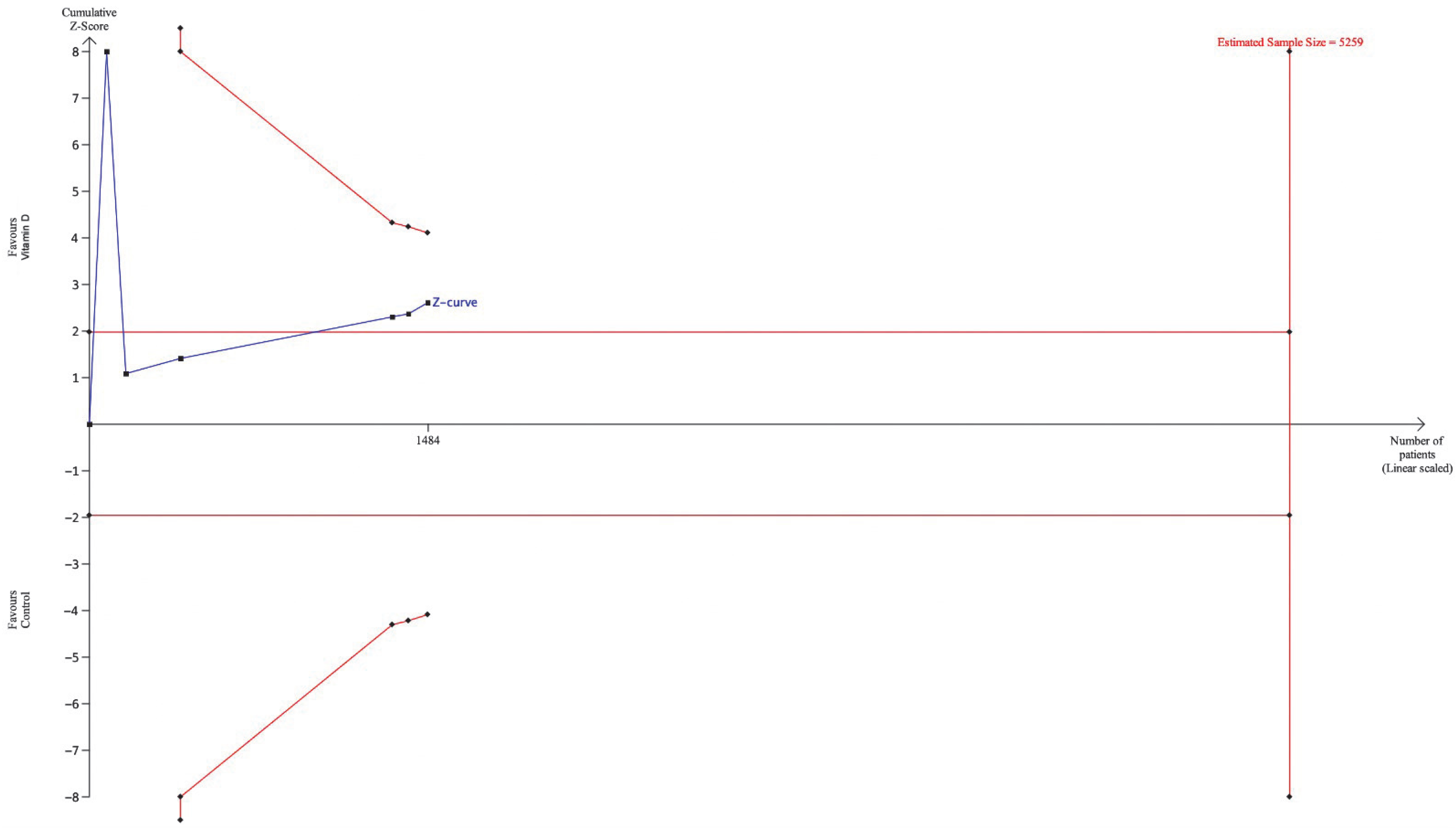 Pharmaceuticals 16 00130 g005