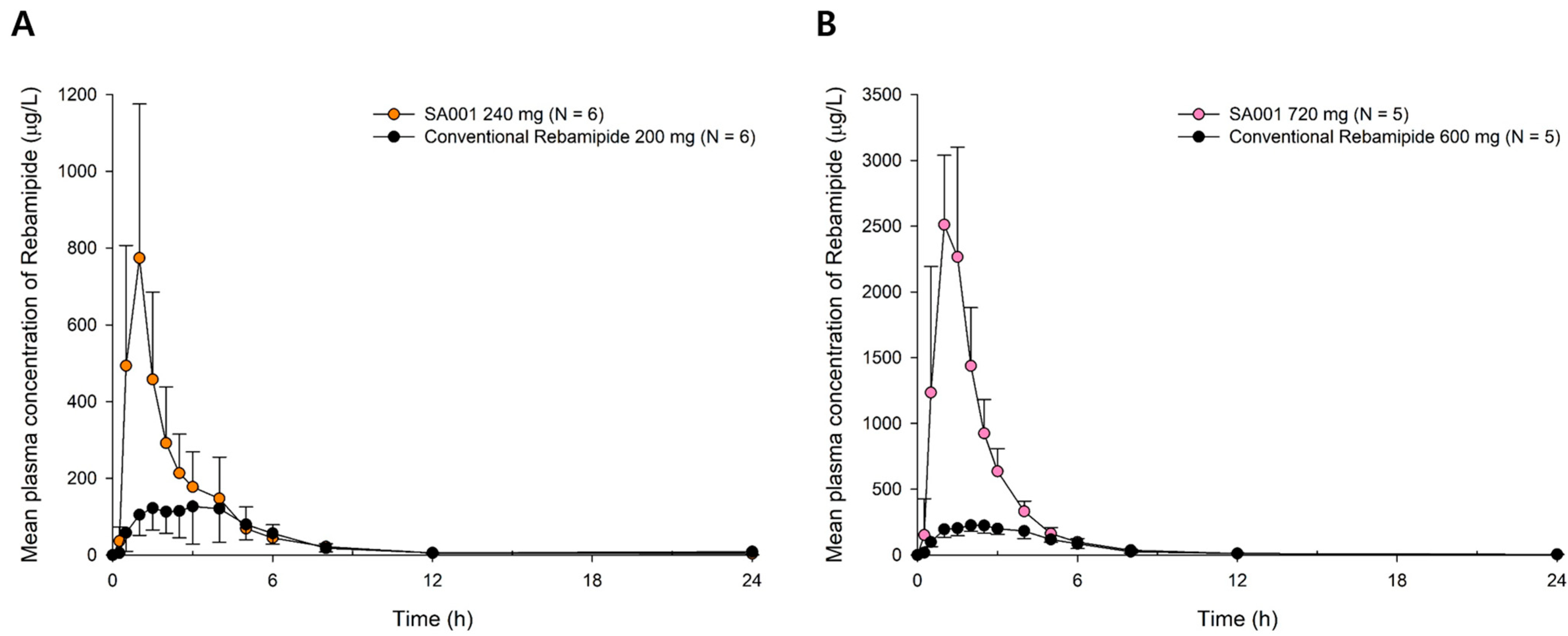 Pharmaceuticals 16 00132 g002