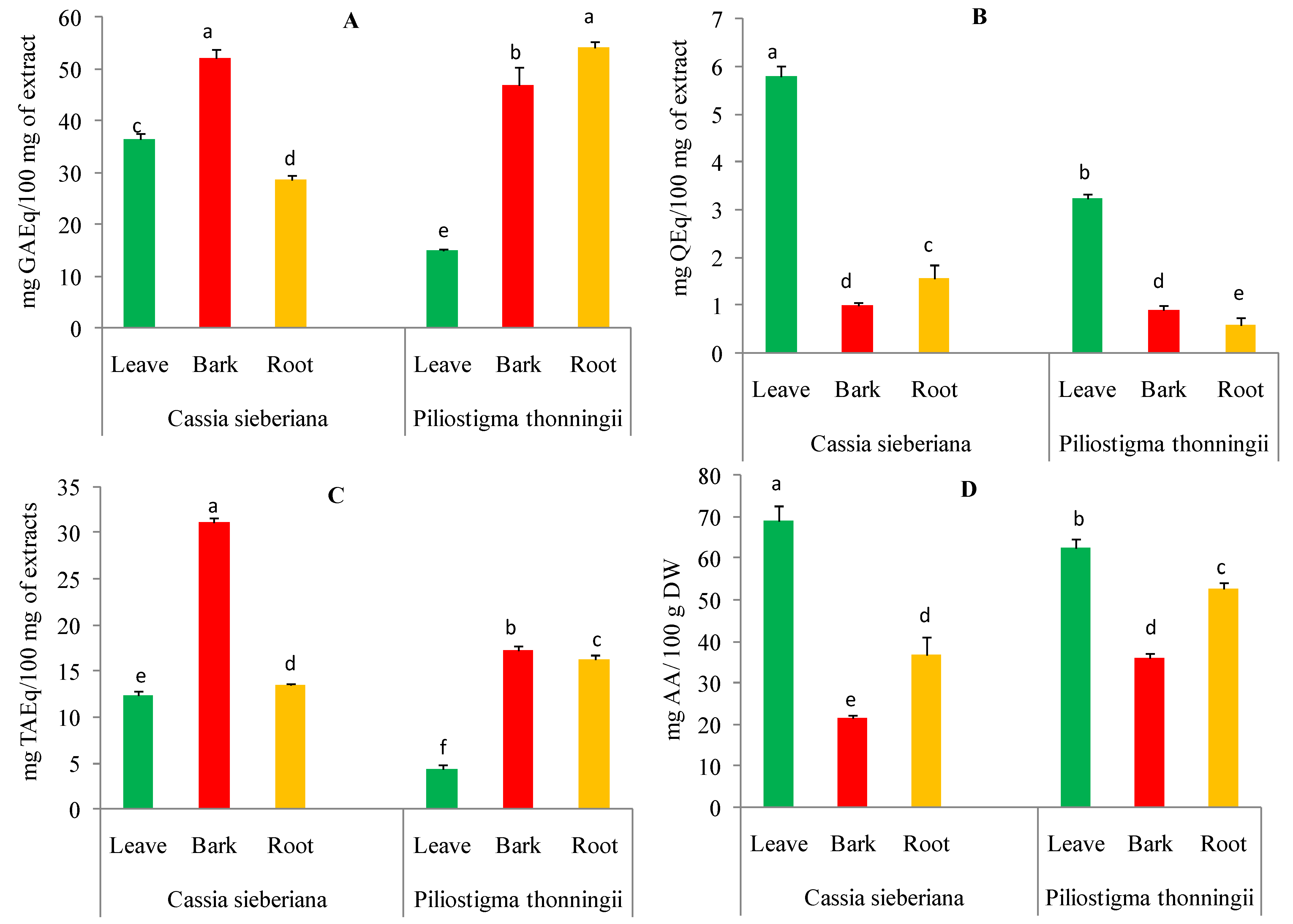 Pharmaceuticals 16 00133 g001