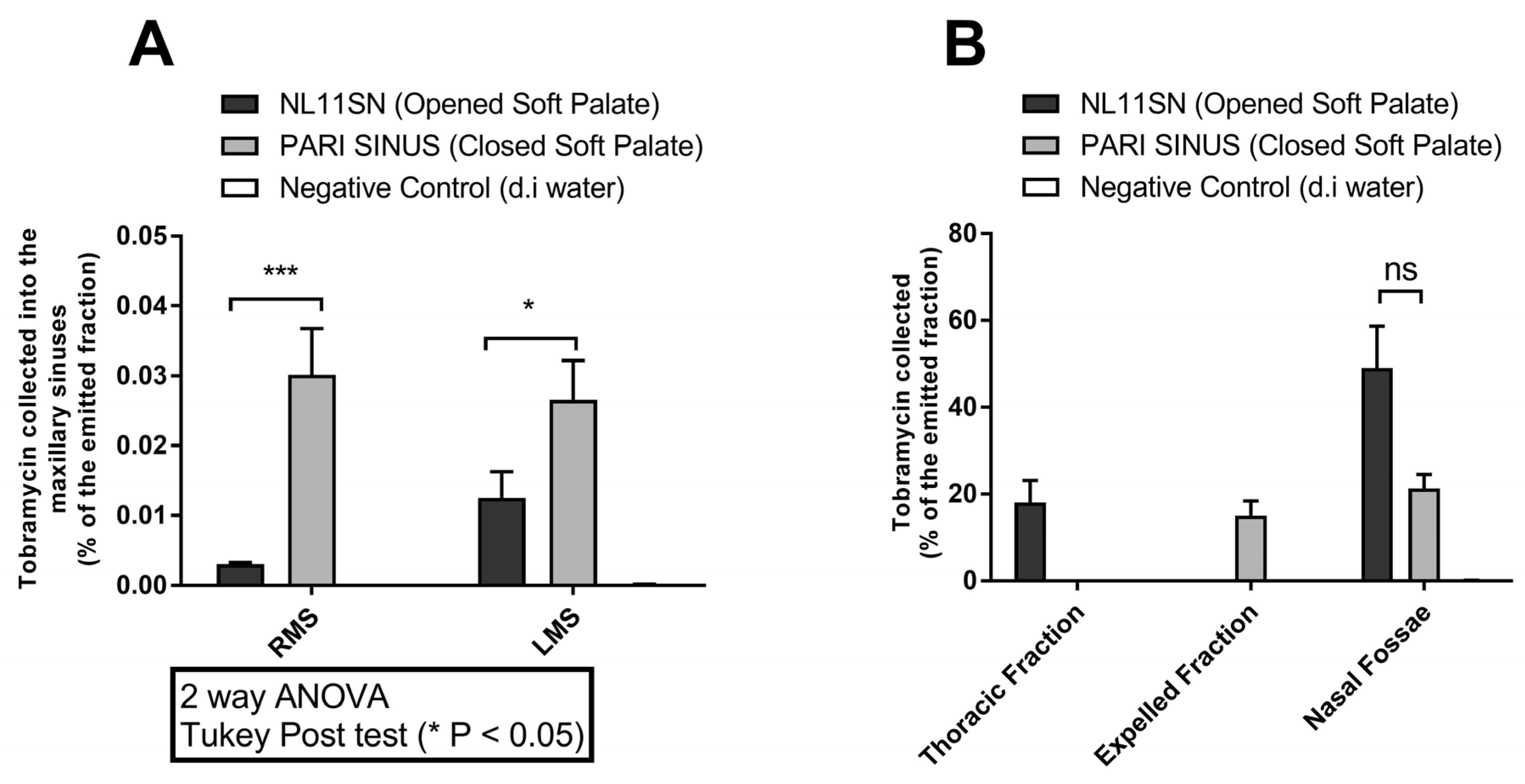 Pharmaceuticals 16 00135 g003 Pharmaceuticals 16 00135 g003