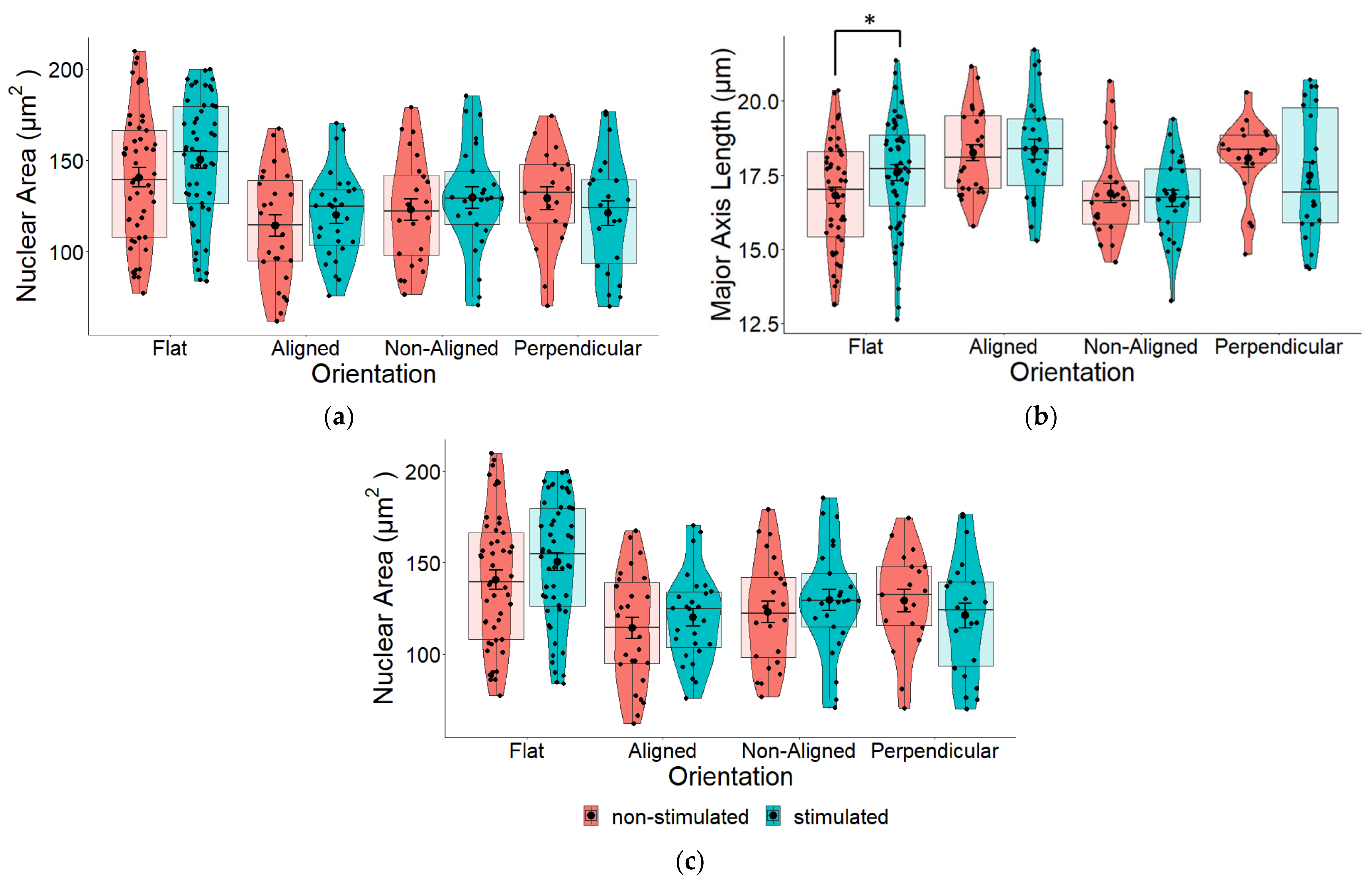Pharmaceuticals 16 00138 g006