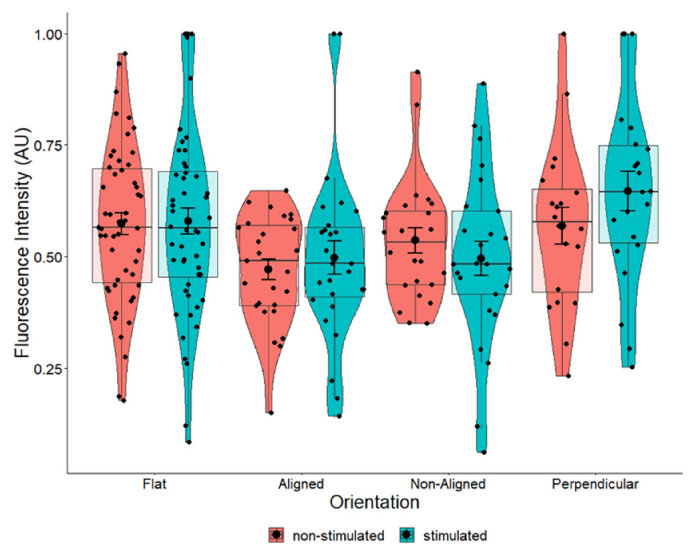 Pharmaceuticals 16 00138 g010