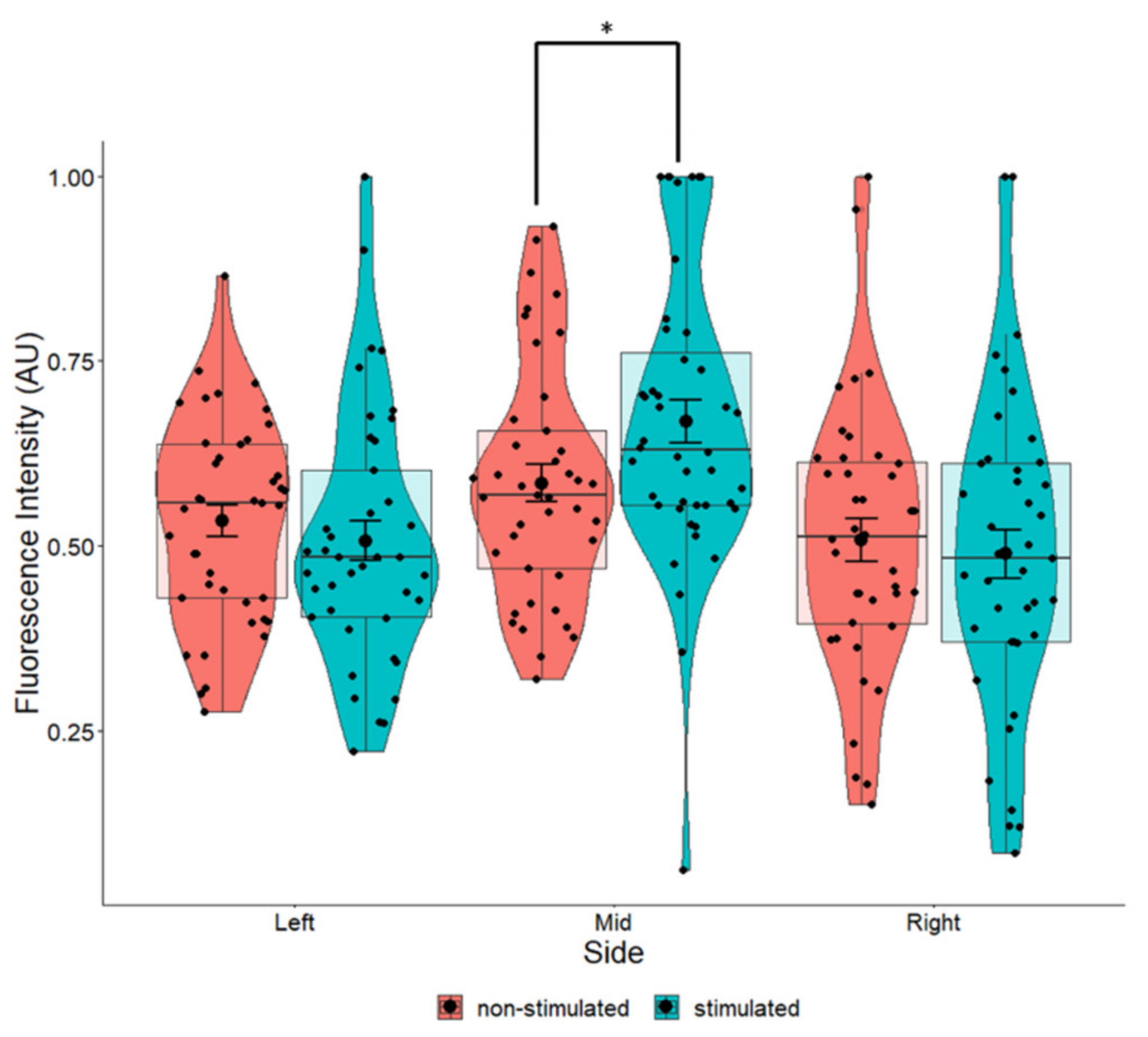 Pharmaceuticals 16 00138 g011