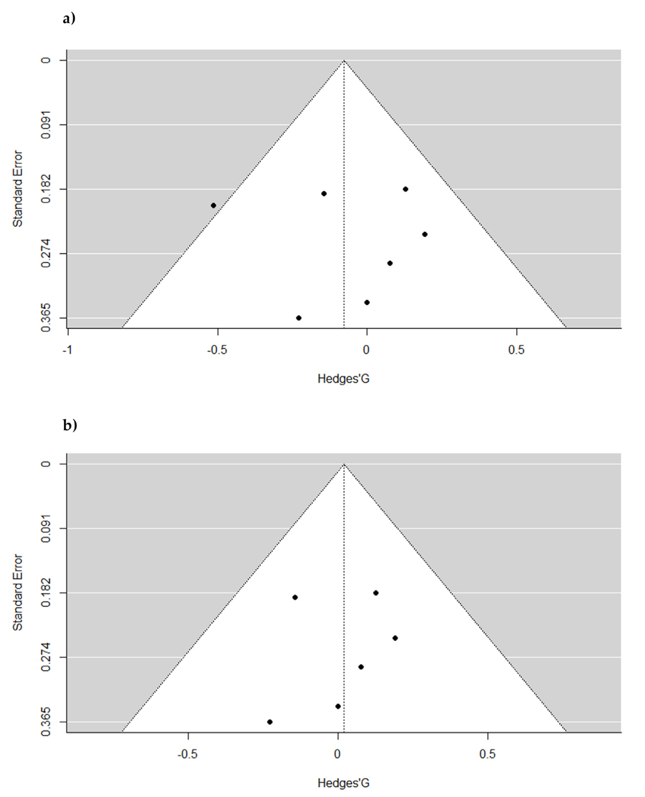 Pharmaceuticals 16 00142 g003