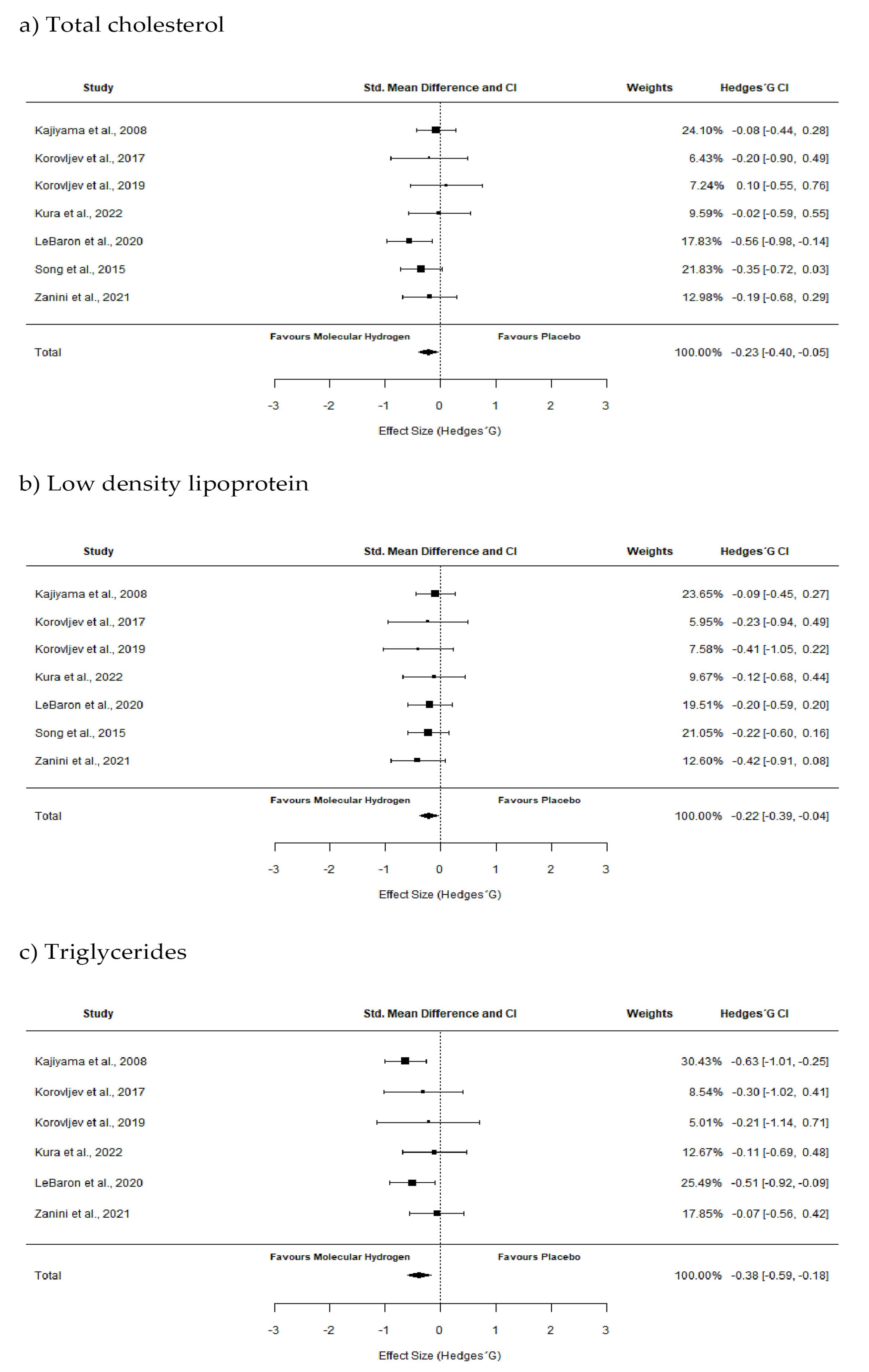 Pharmaceuticals 16 00142 g004