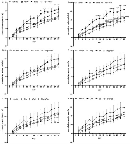 Pharmaceuticals 16 00154 g001