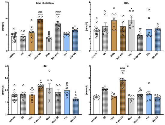 Pharmaceuticals 16 00154 g005