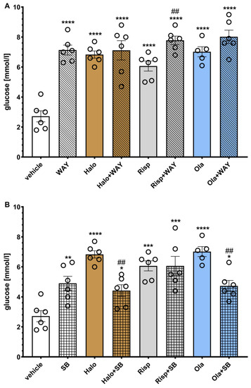 Pharmaceuticals 16 00154 g006