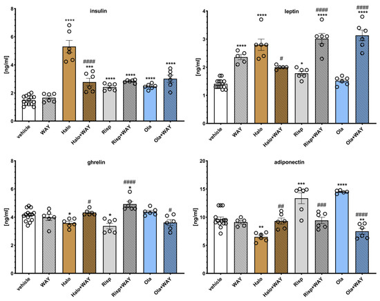 Pharmaceuticals 16 00154 g007