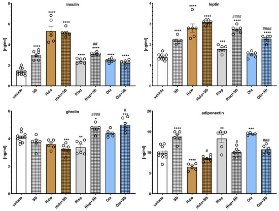 Pharmaceuticals 16 00154 g008