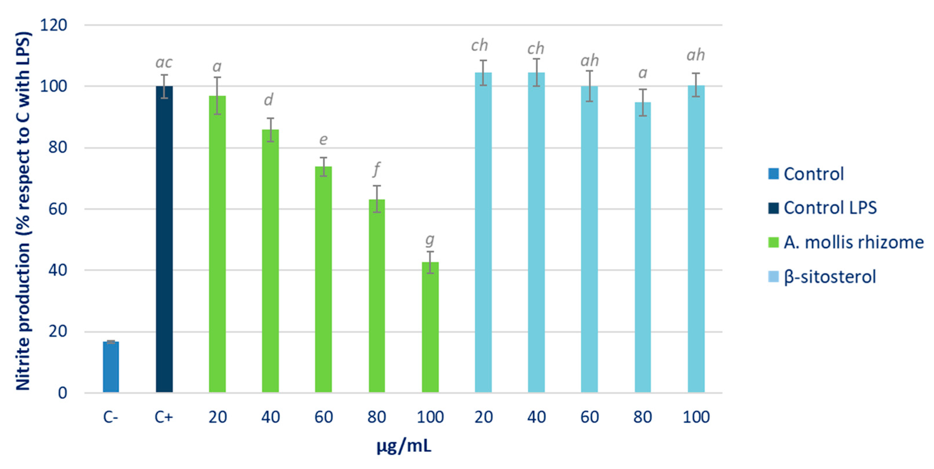 Pharmaceuticals 16 00159 g003