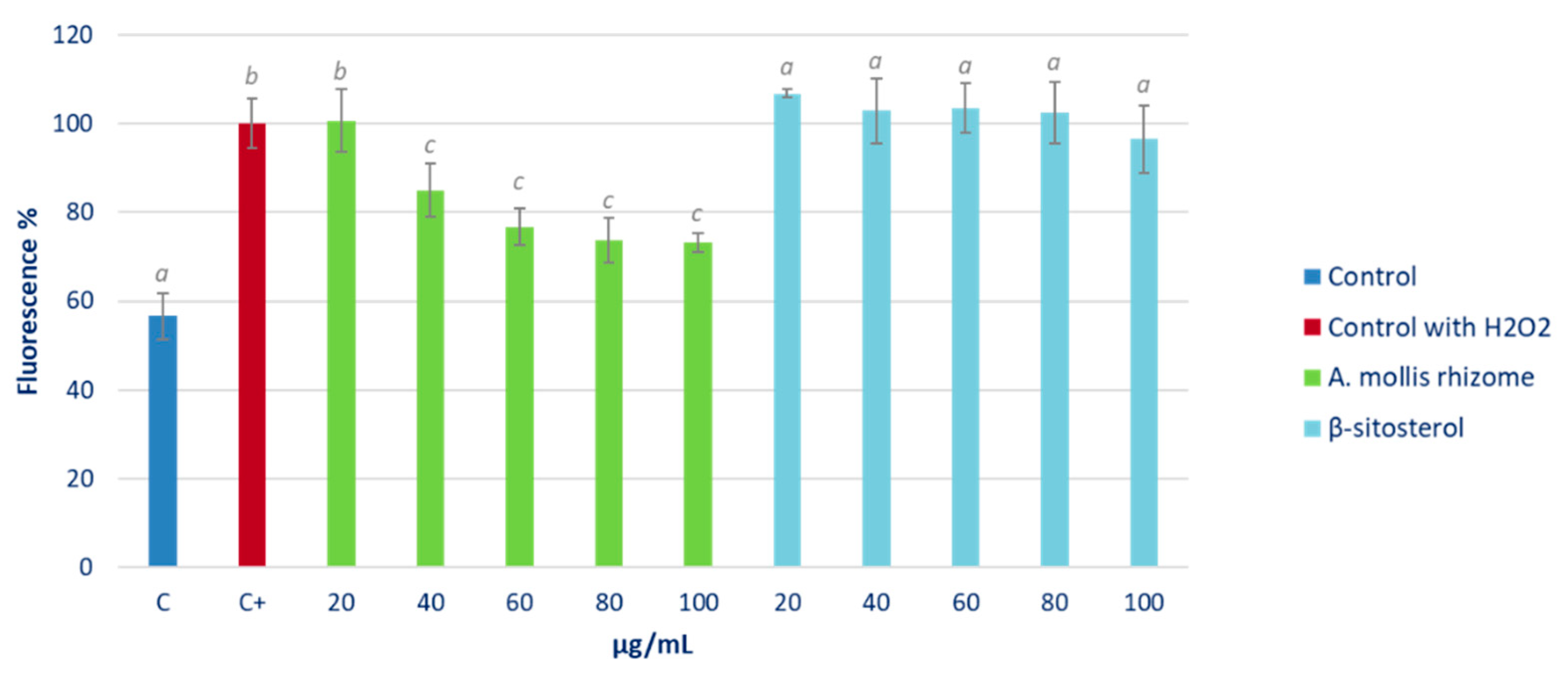 Pharmaceuticals 16 00159 g005