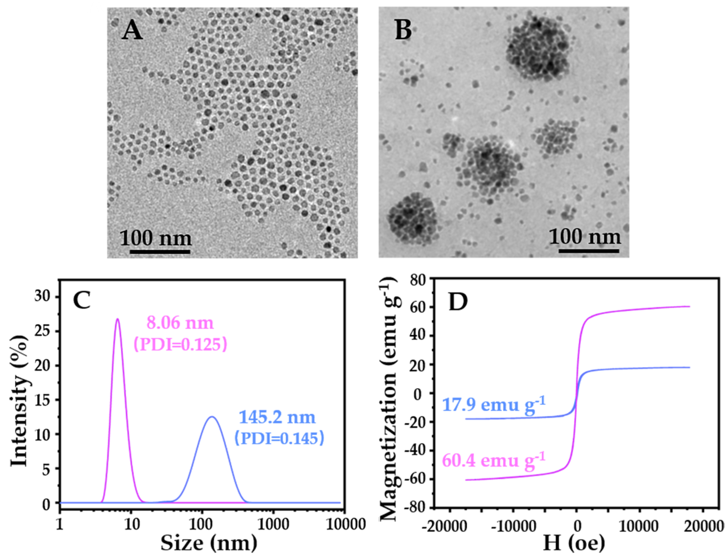 Pharmaceuticals 16 00166 g004