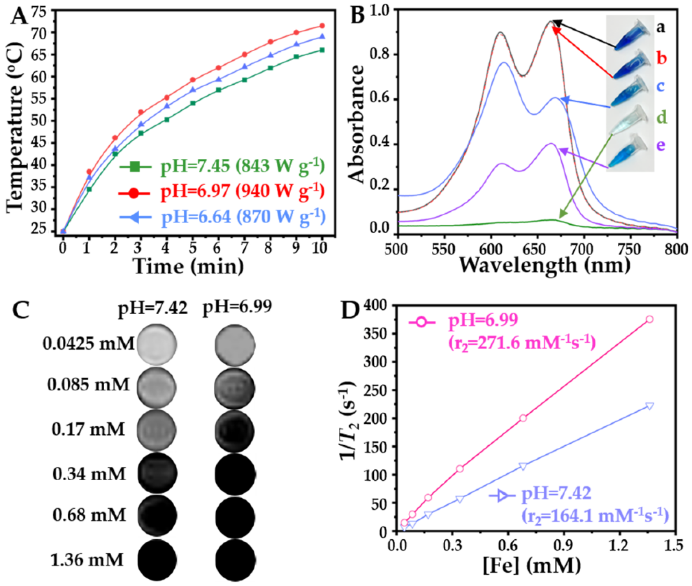 Pharmaceuticals 16 00166 g006