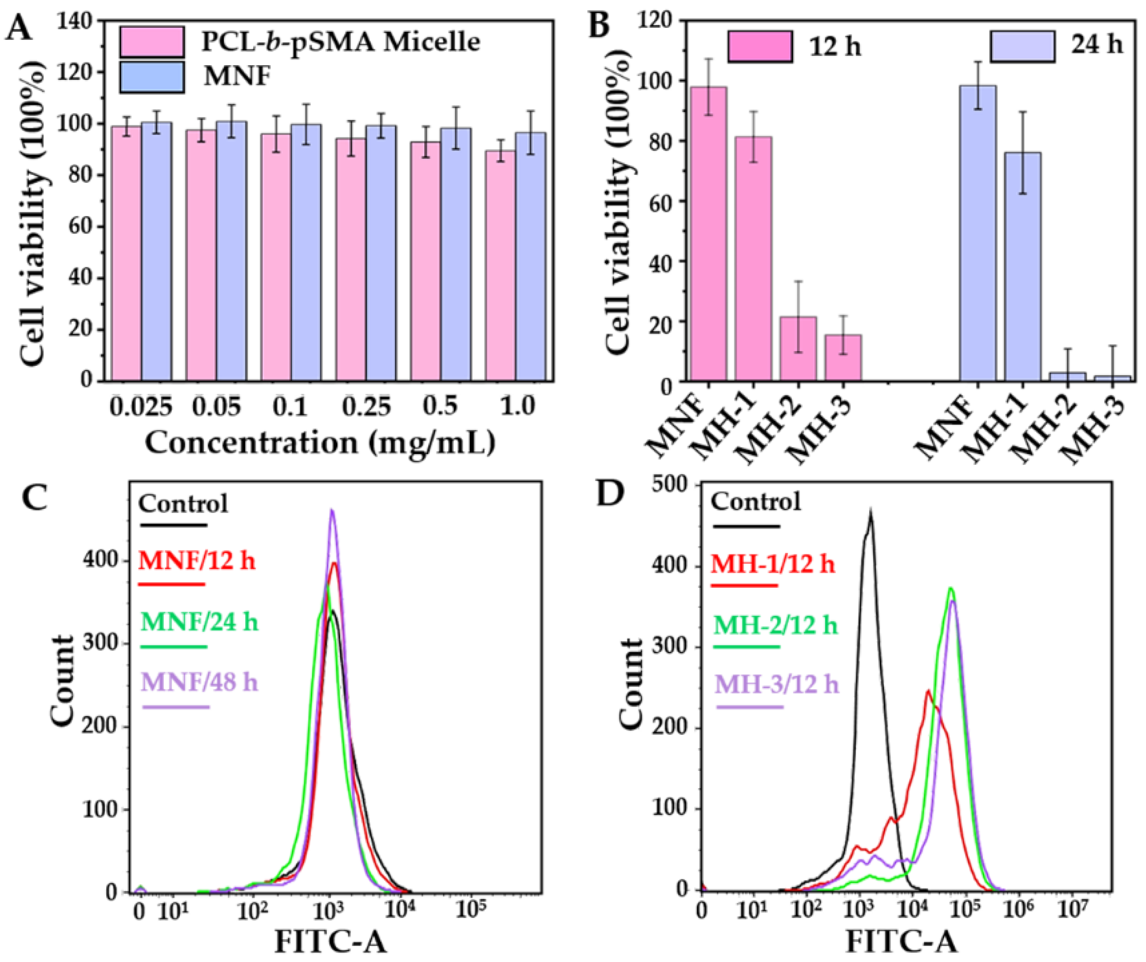 Pharmaceuticals 16 00166 g007