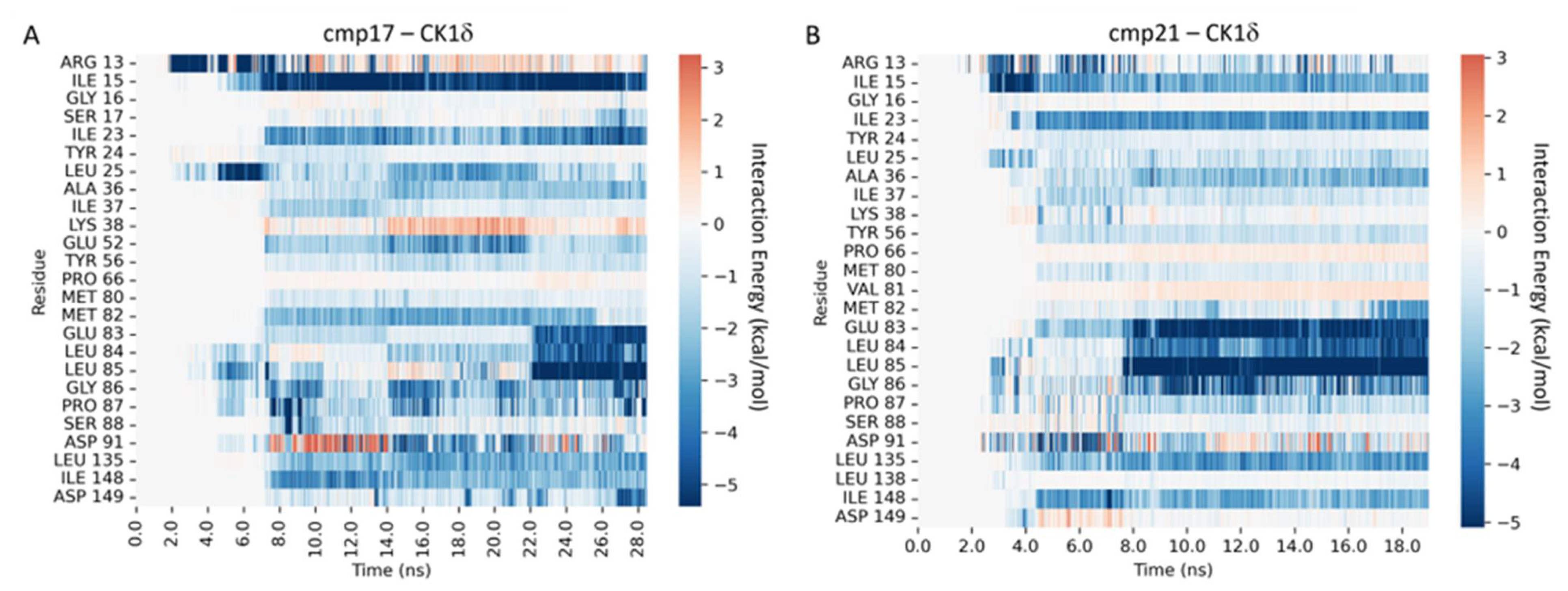 Pharmaceuticals 16 00167 g008