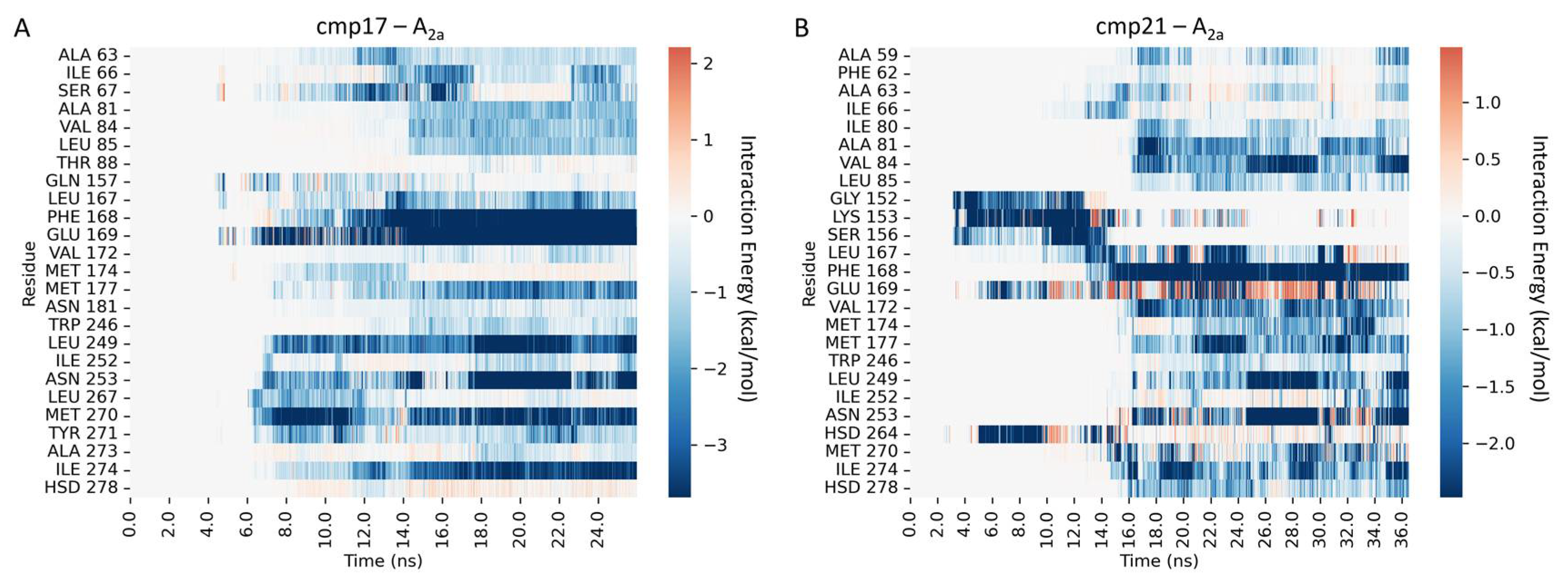 Pharmaceuticals 16 00167 g009