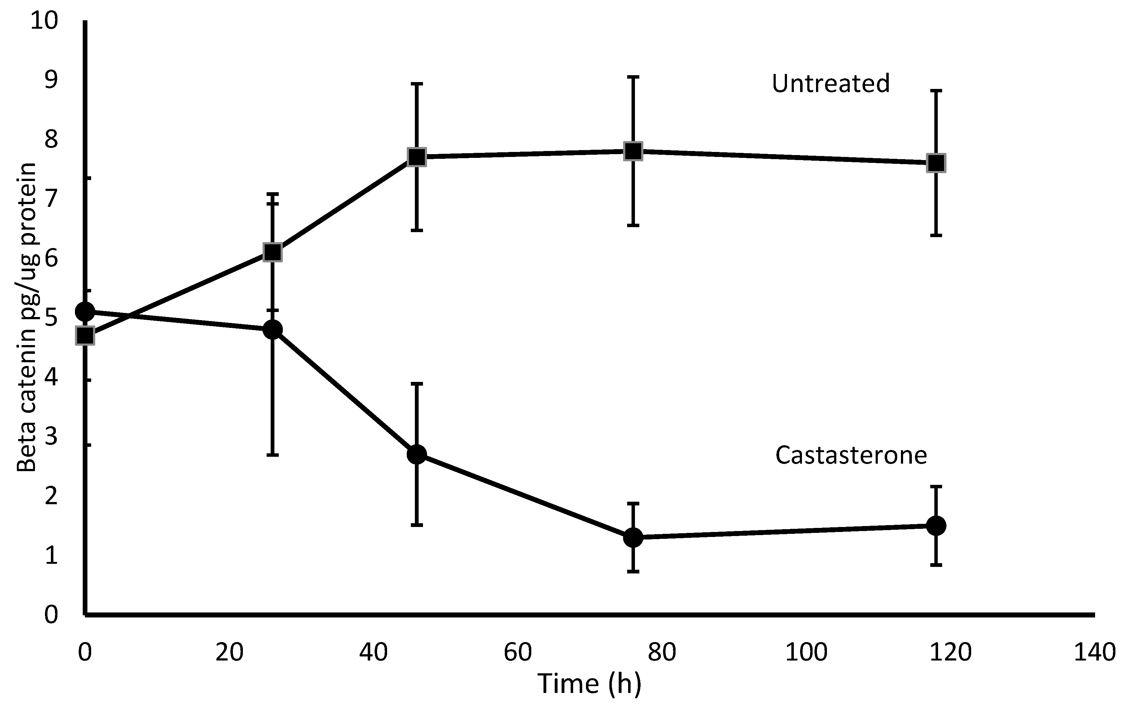 Pharmaceuticals 16 00170 g002