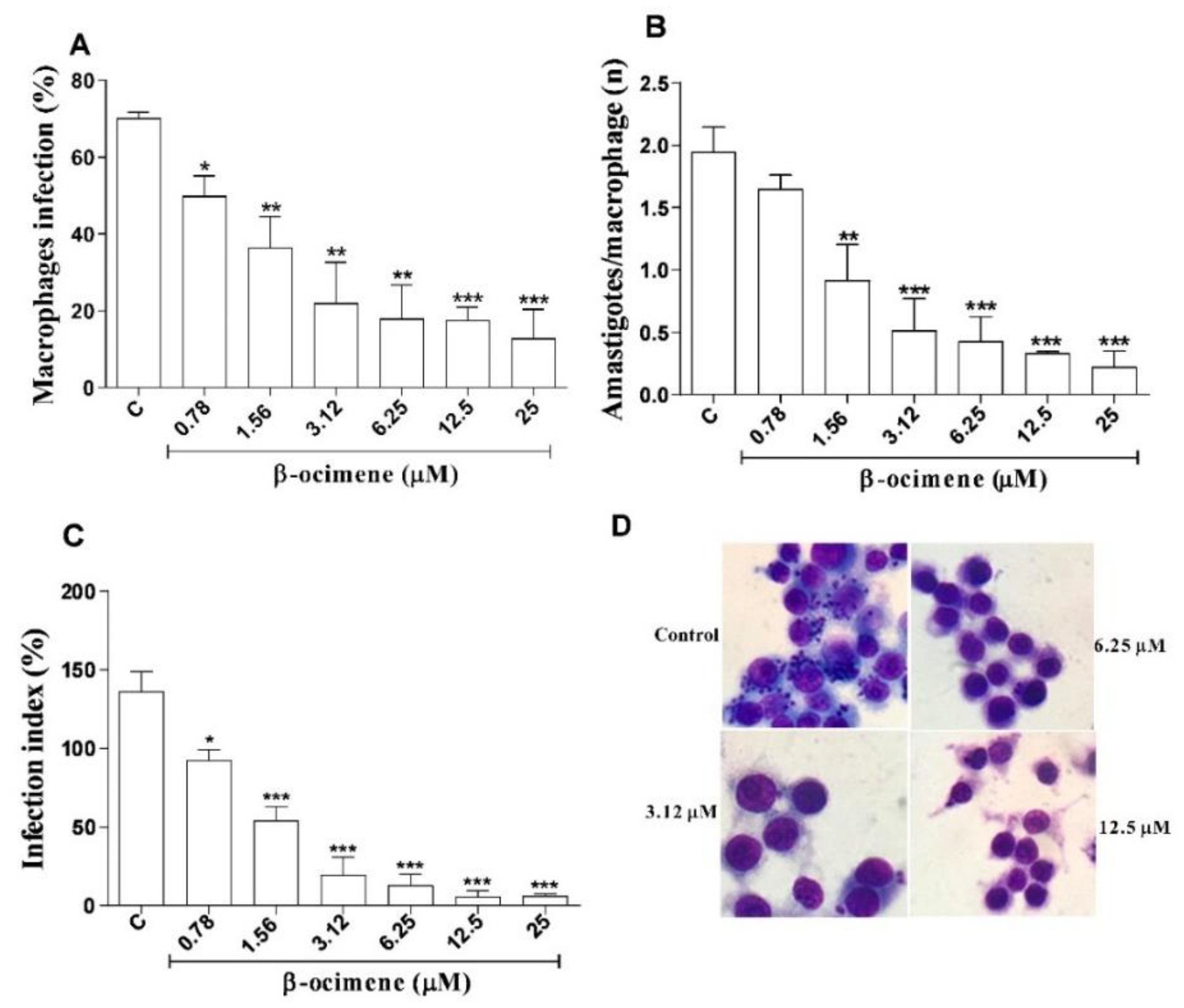 Pharmaceuticals 16 00183 g003