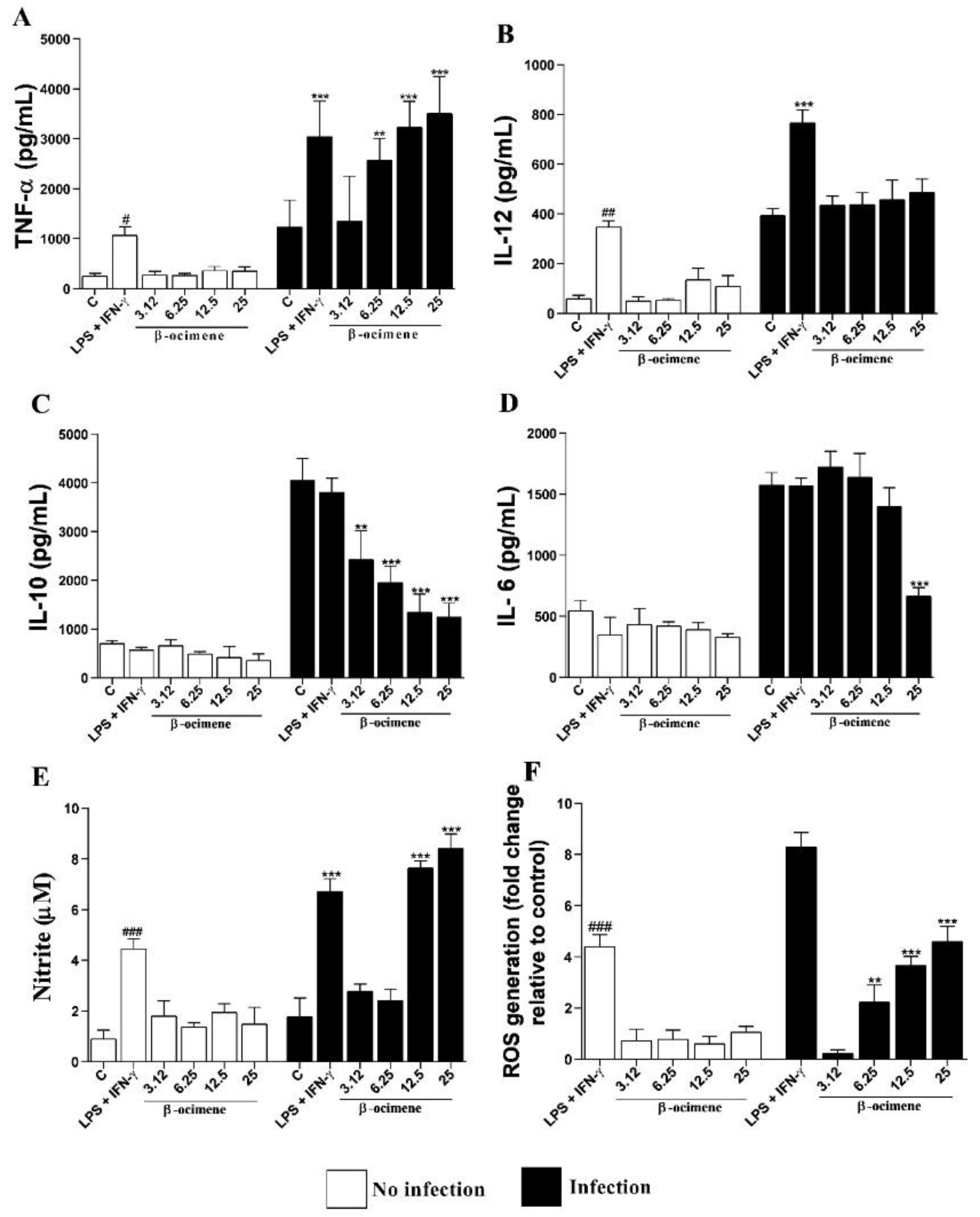 Pharmaceuticals 16 00183 g004