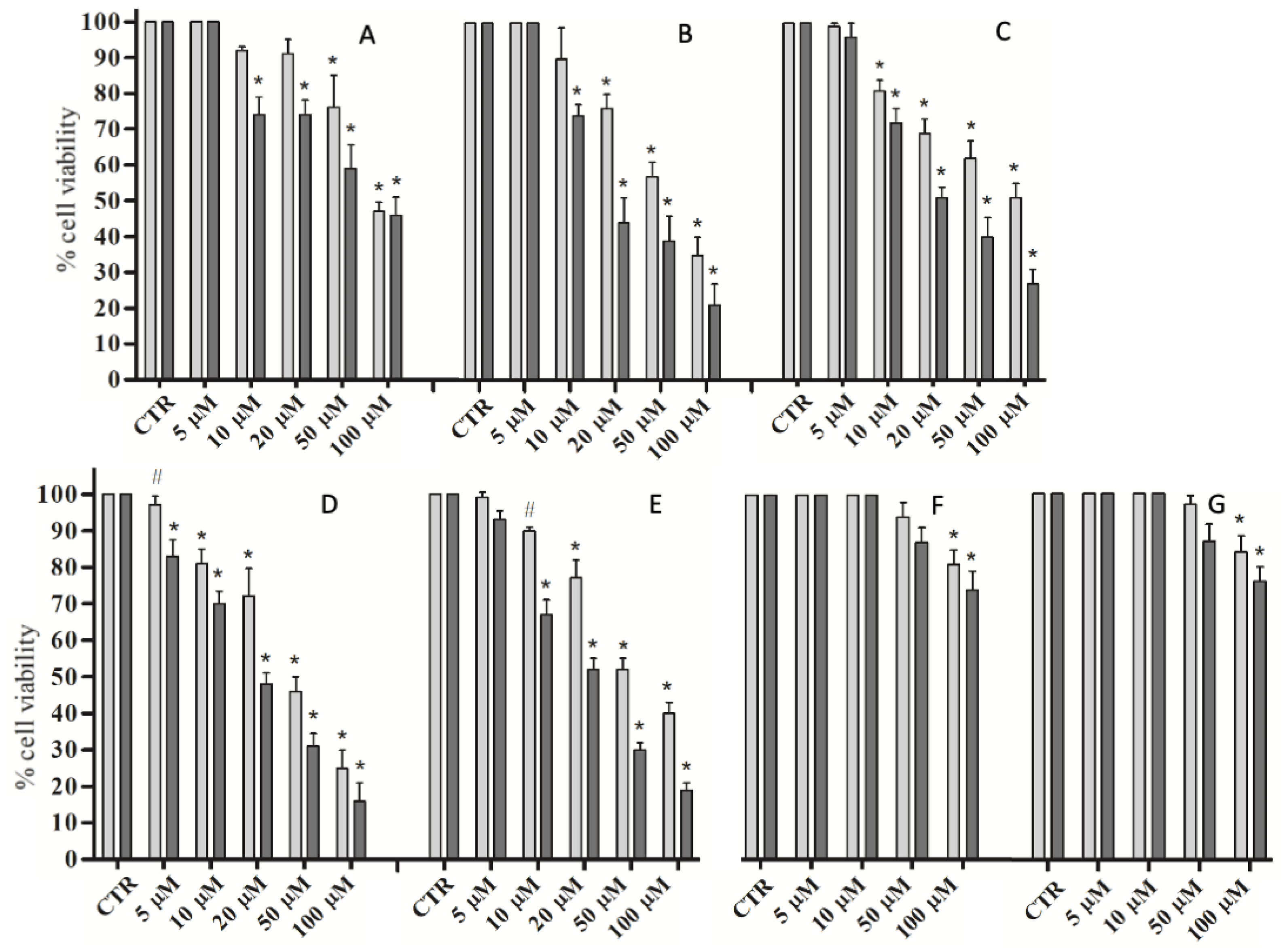 Pharmaceuticals 16 00188 g003