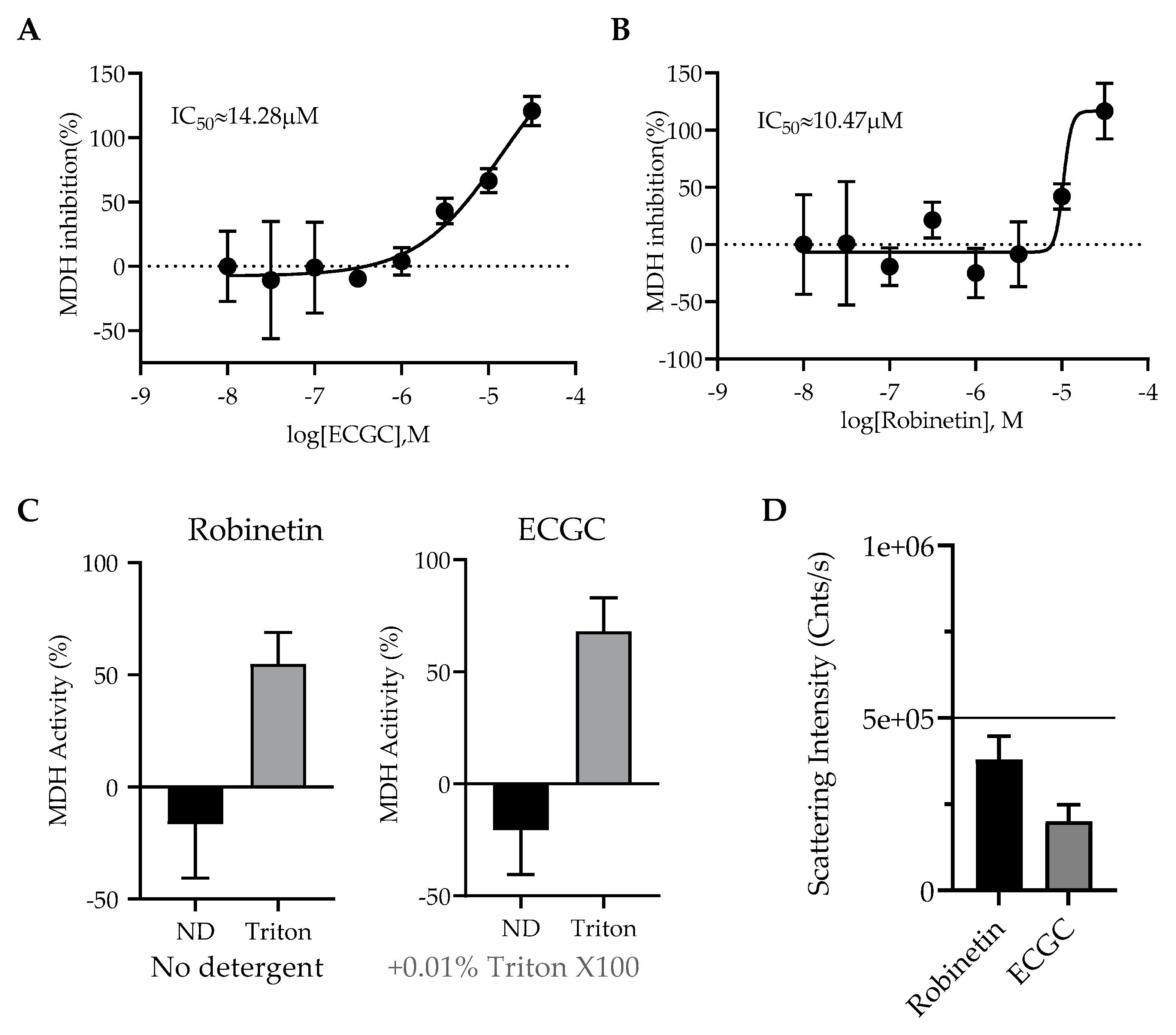 Pharmaceuticals 16 00190 g010
