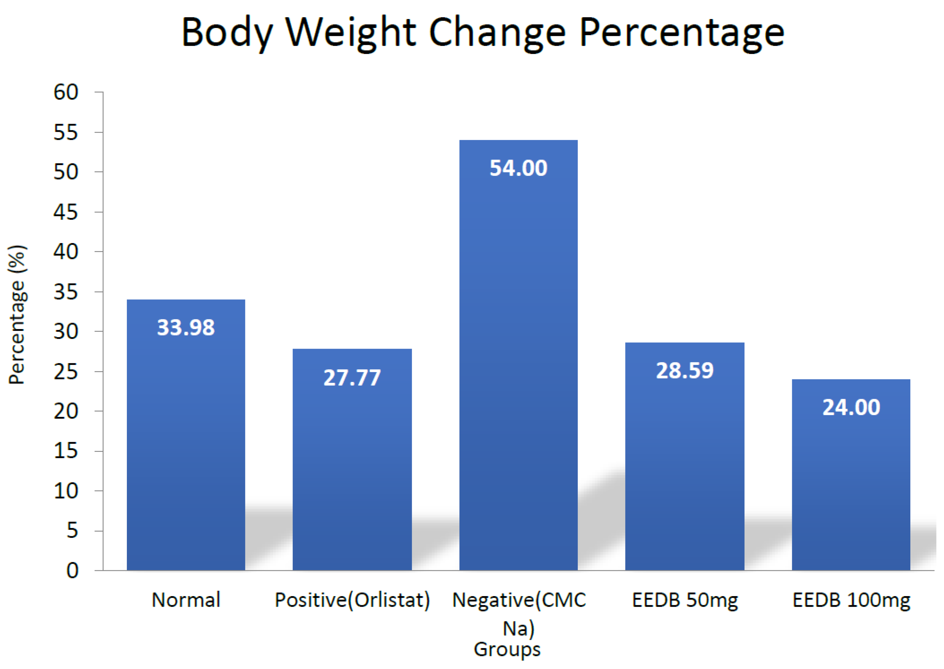 Pharmaceuticals 16 00191 g004