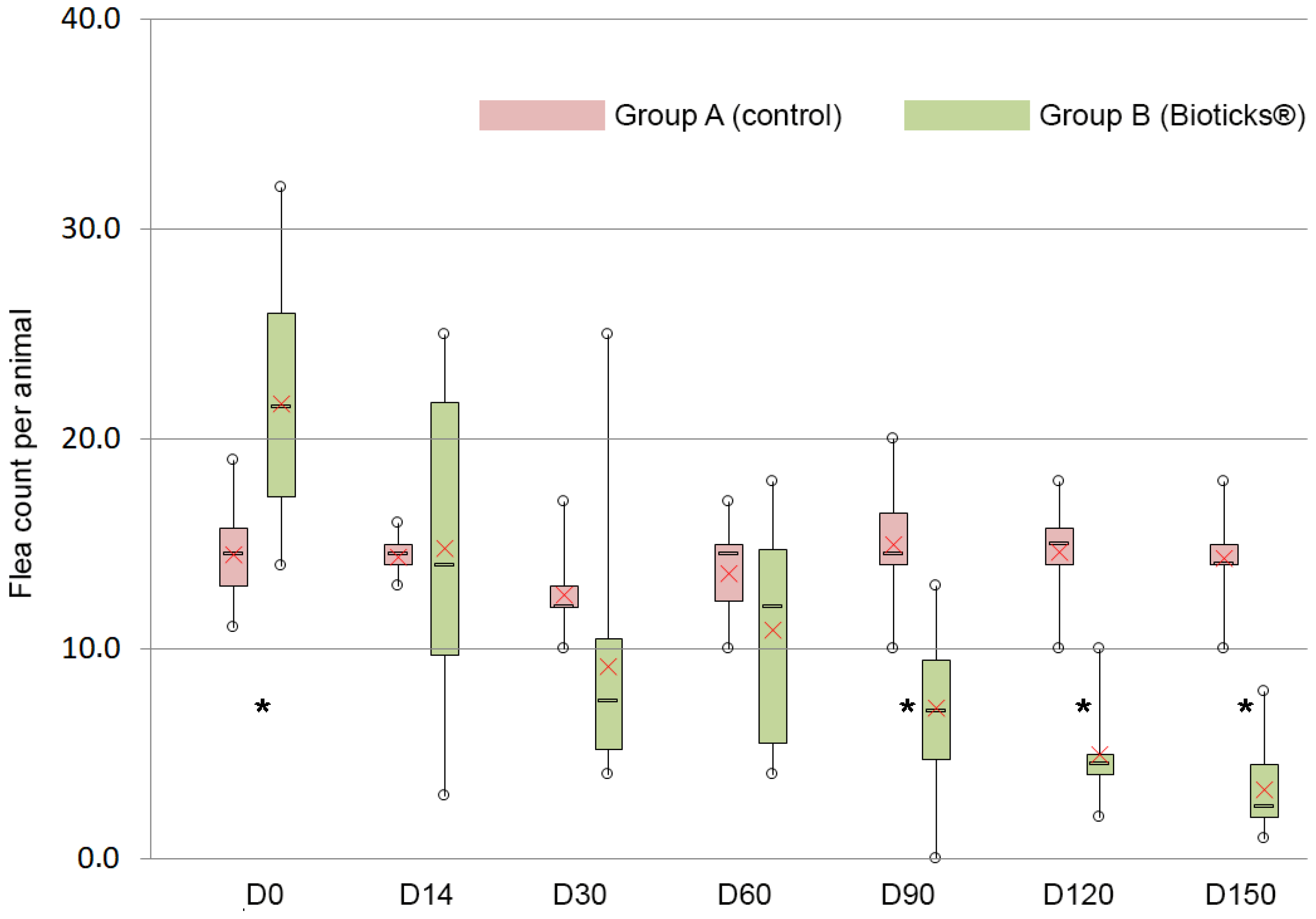 Pharmaceuticals 16 00195 g001