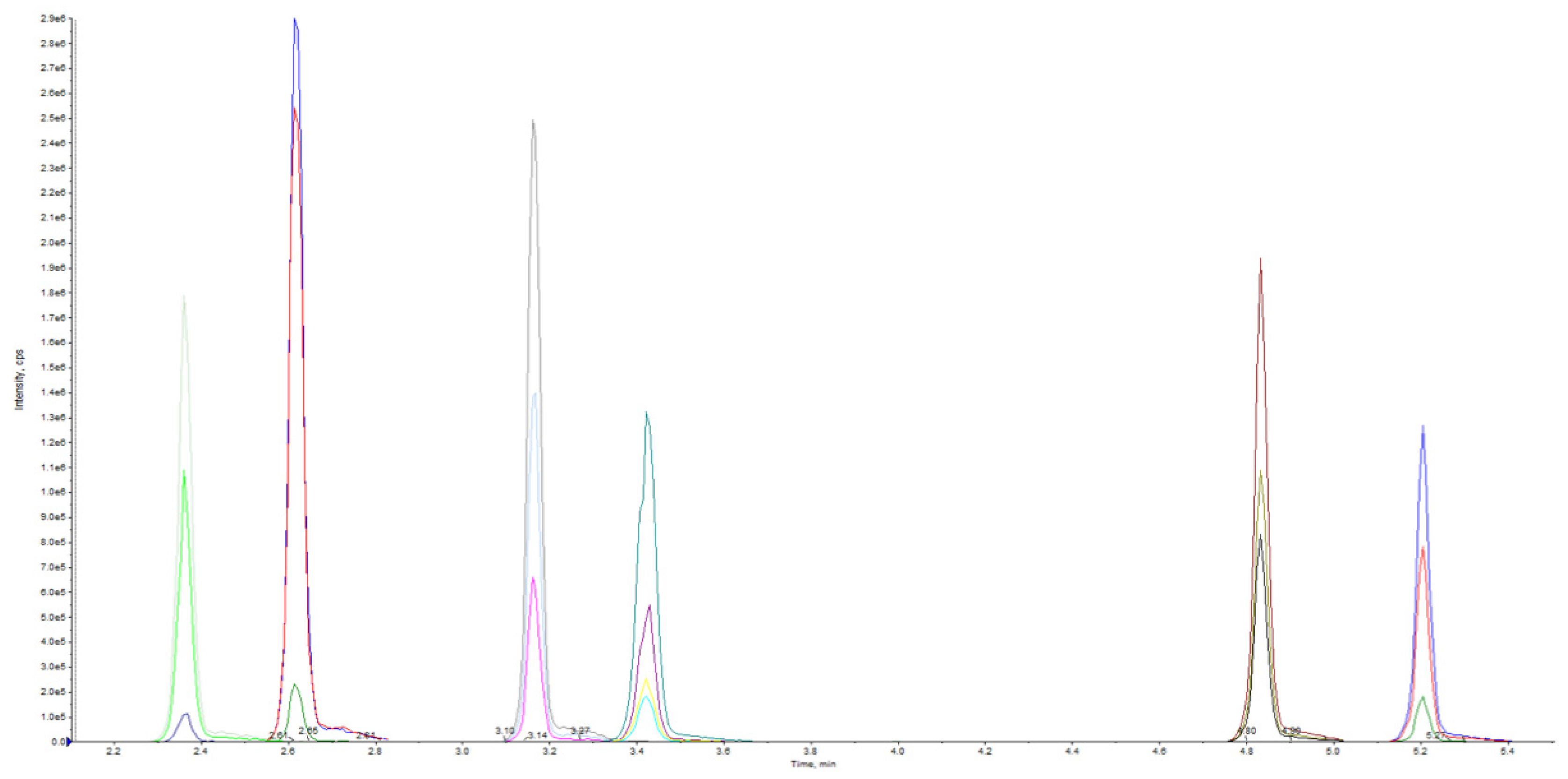 Pharmaceuticals 16 00201 g002