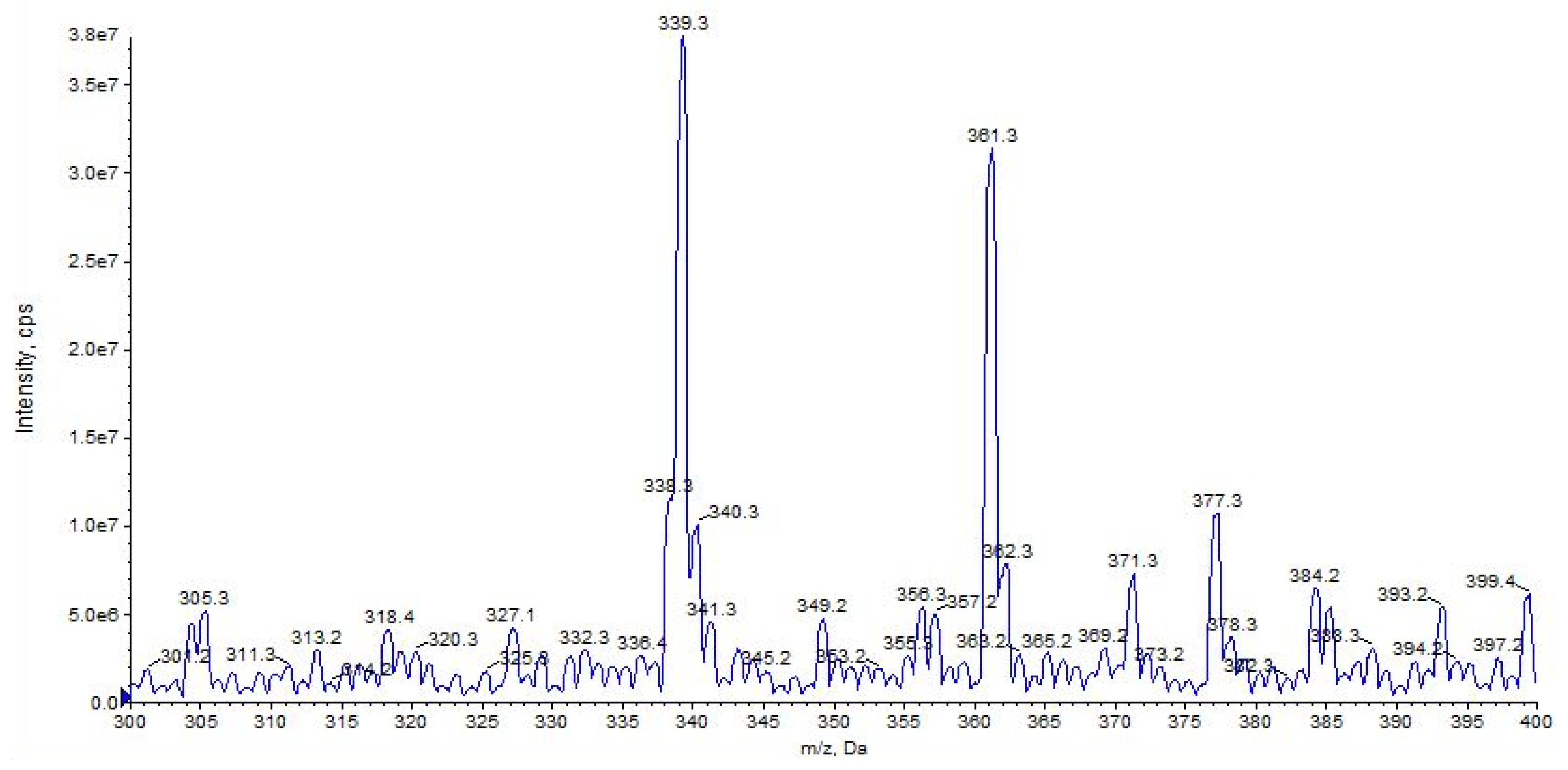 Pharmaceuticals 16 00201 g003