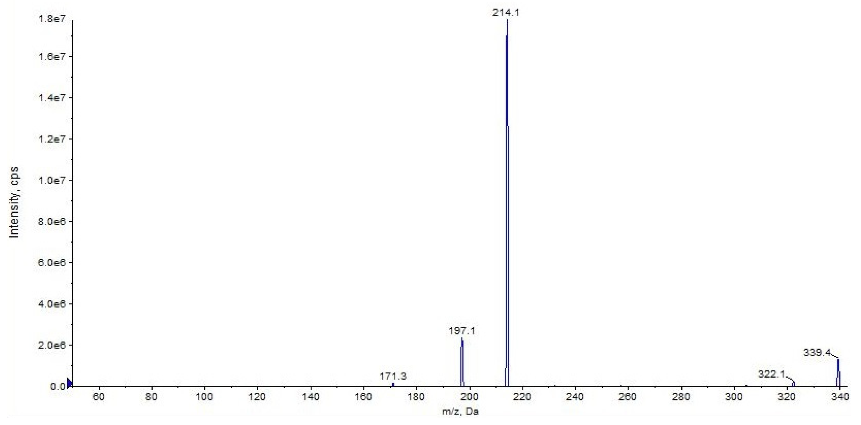 Pharmaceuticals 16 00201 g005