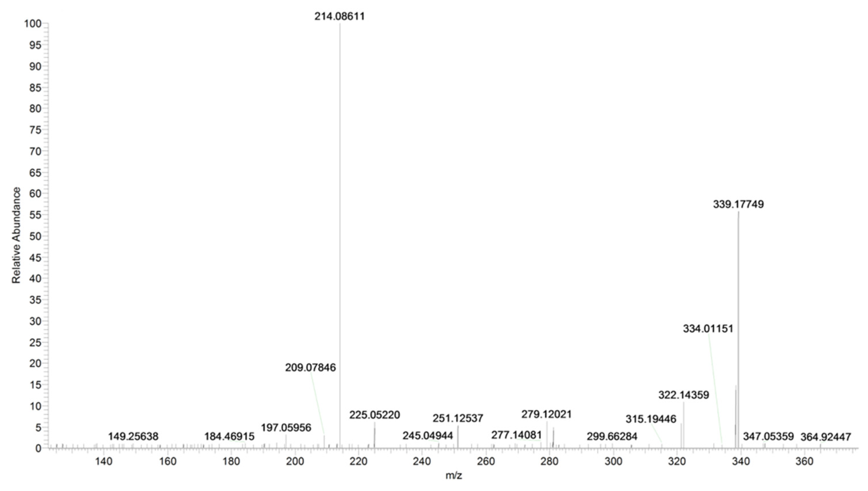 Pharmaceuticals 16 00201 g006