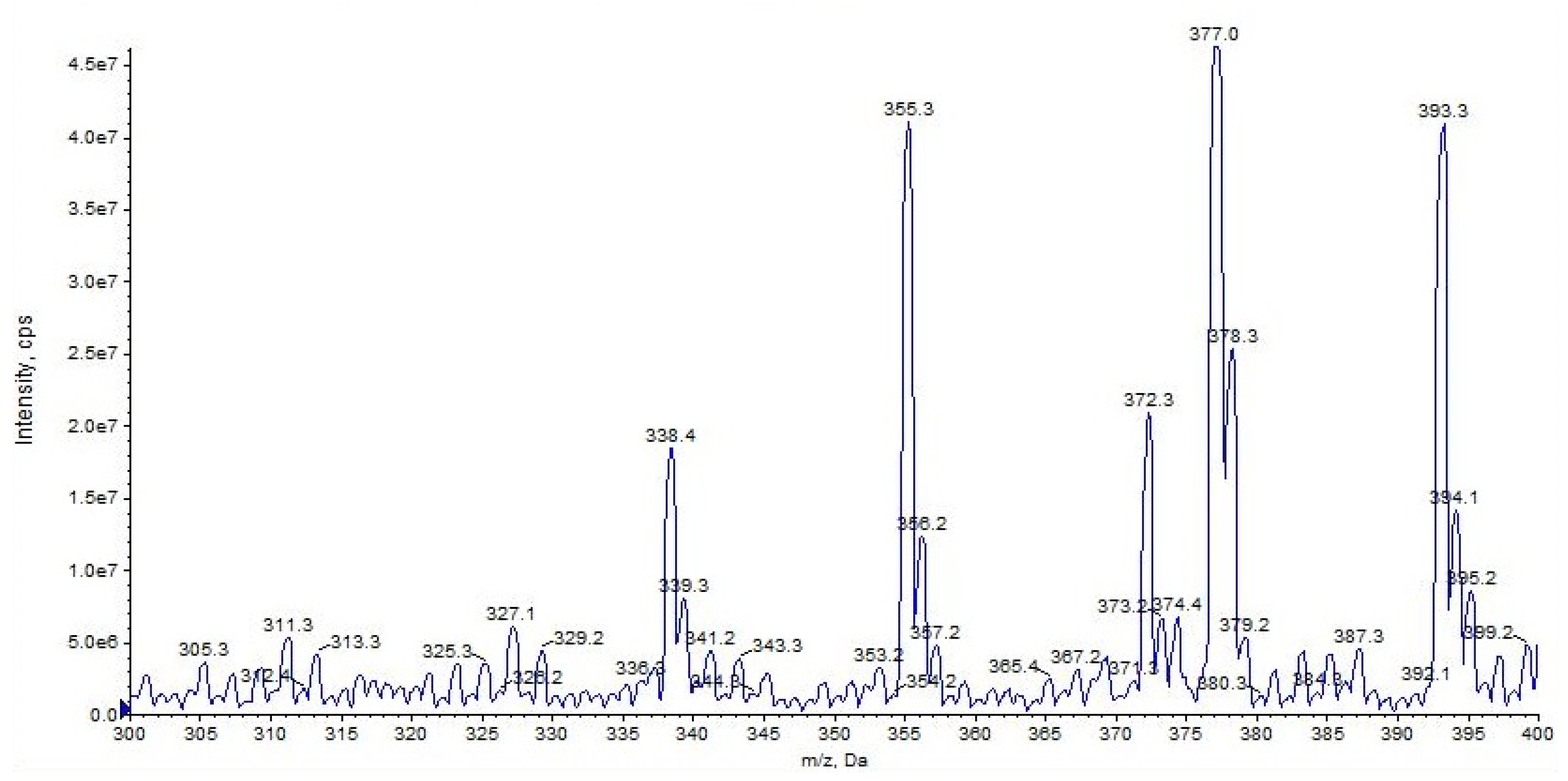 Pharmaceuticals 16 00201 g007