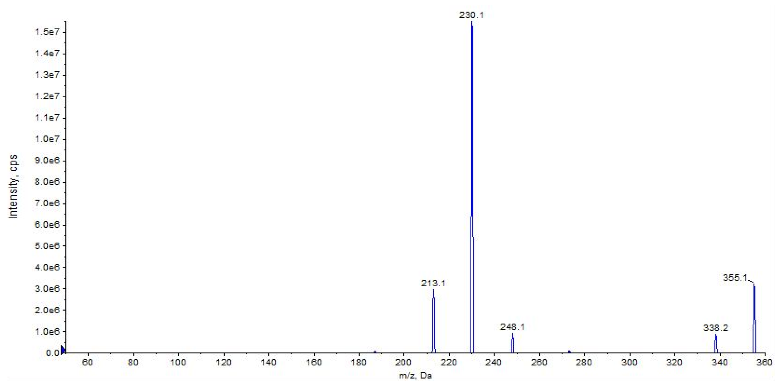 Pharmaceuticals 16 00201 g009
