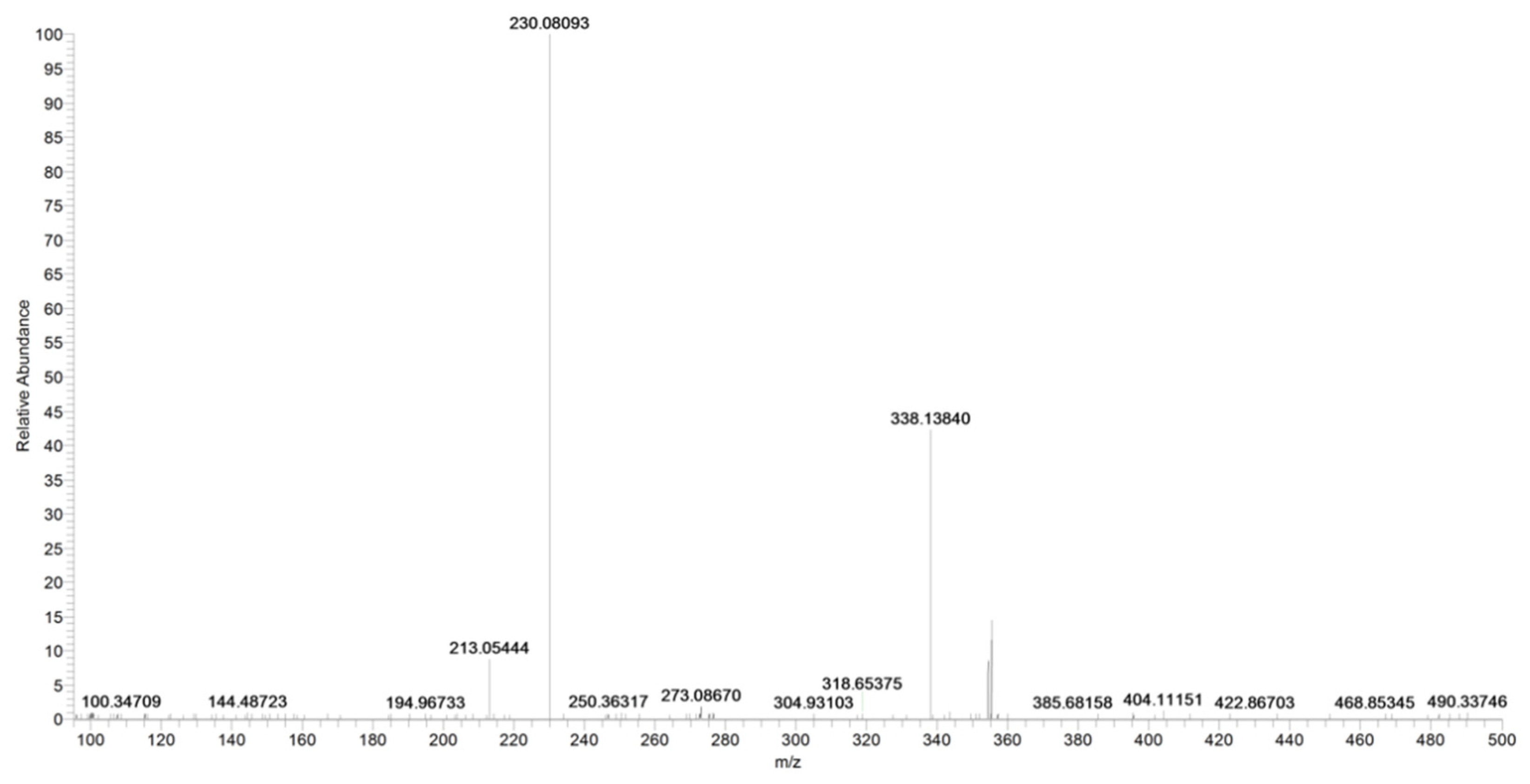 Pharmaceuticals 16 00201 g010