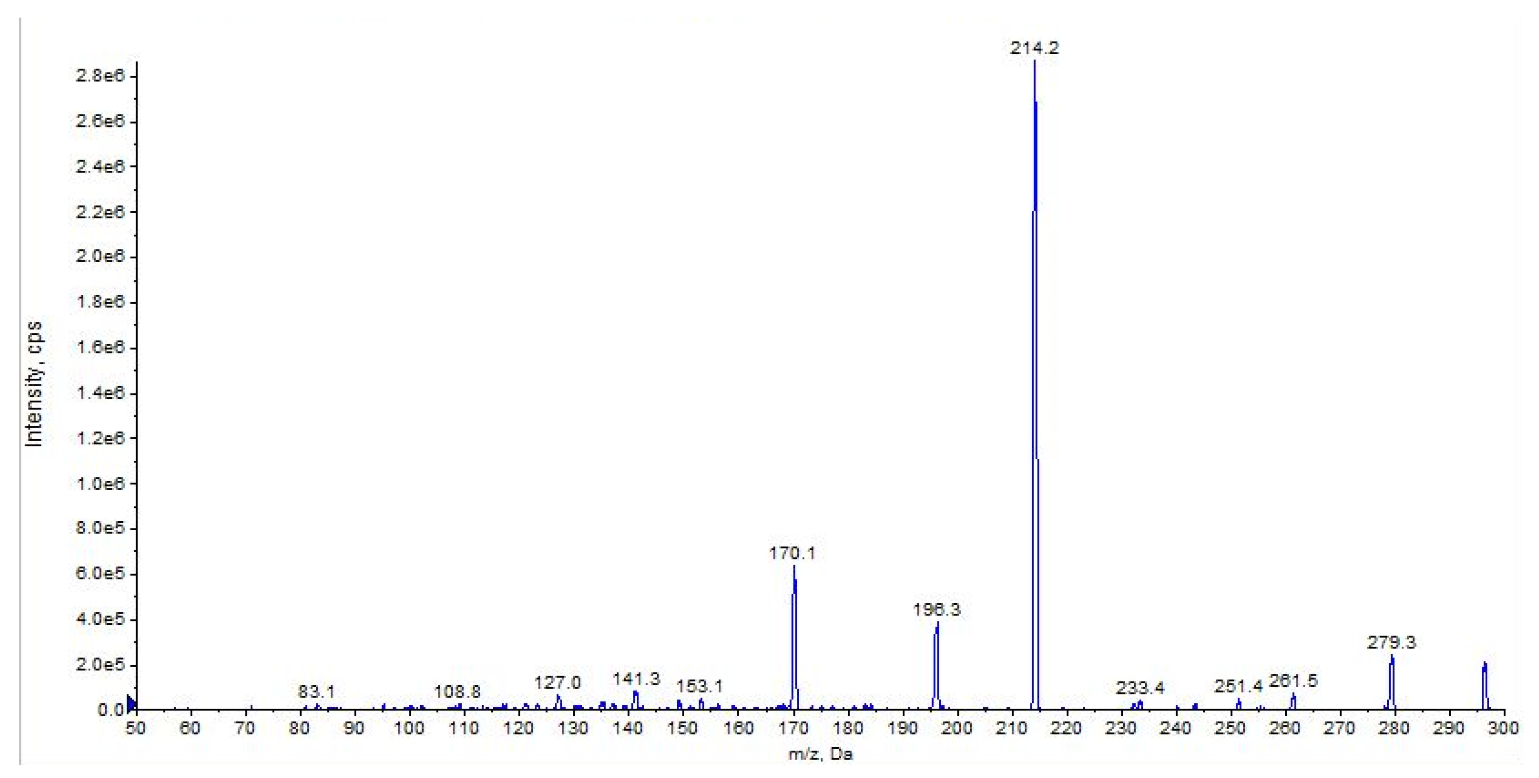 Pharmaceuticals 16 00201 g012
