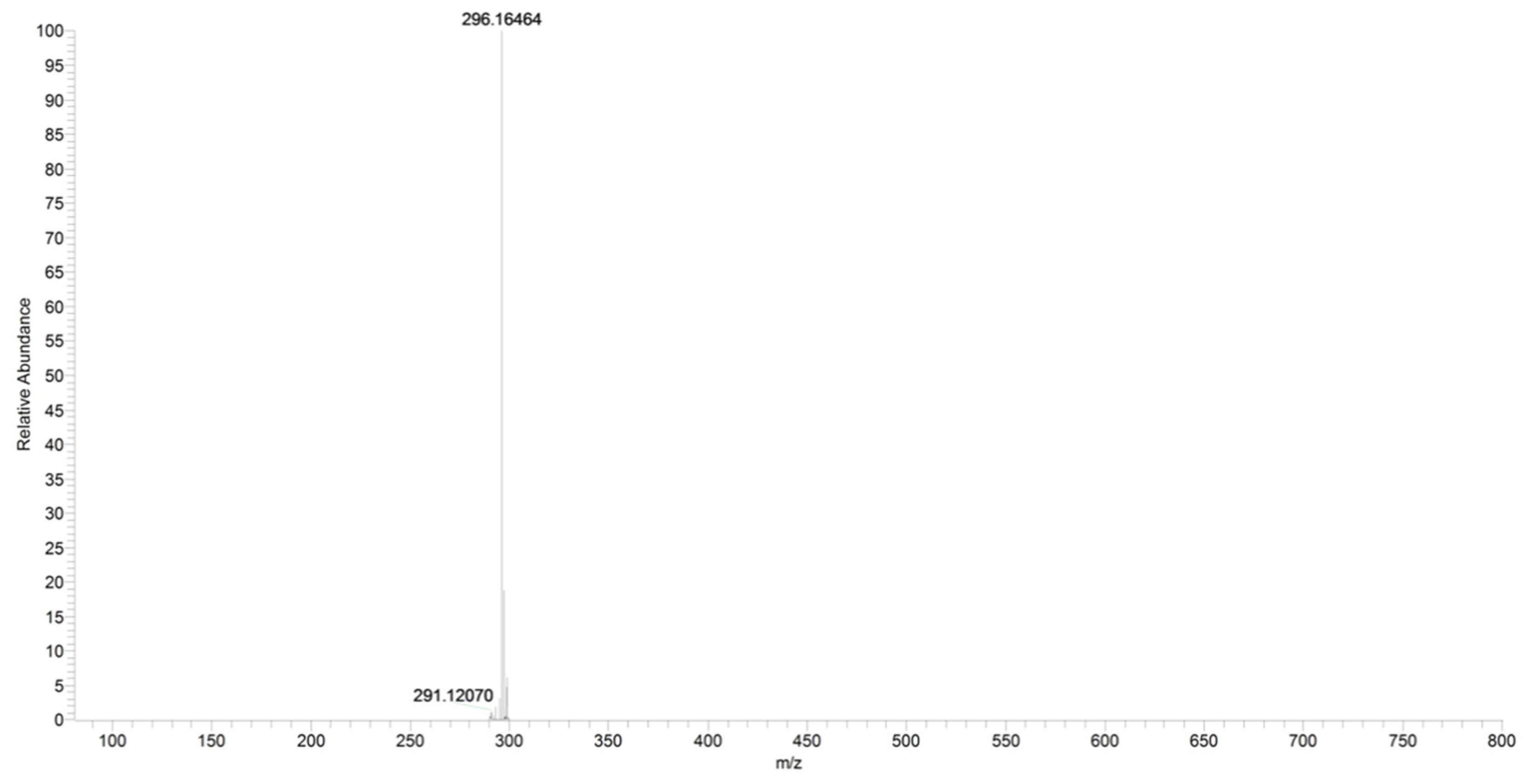 Pharmaceuticals 16 00201 g013