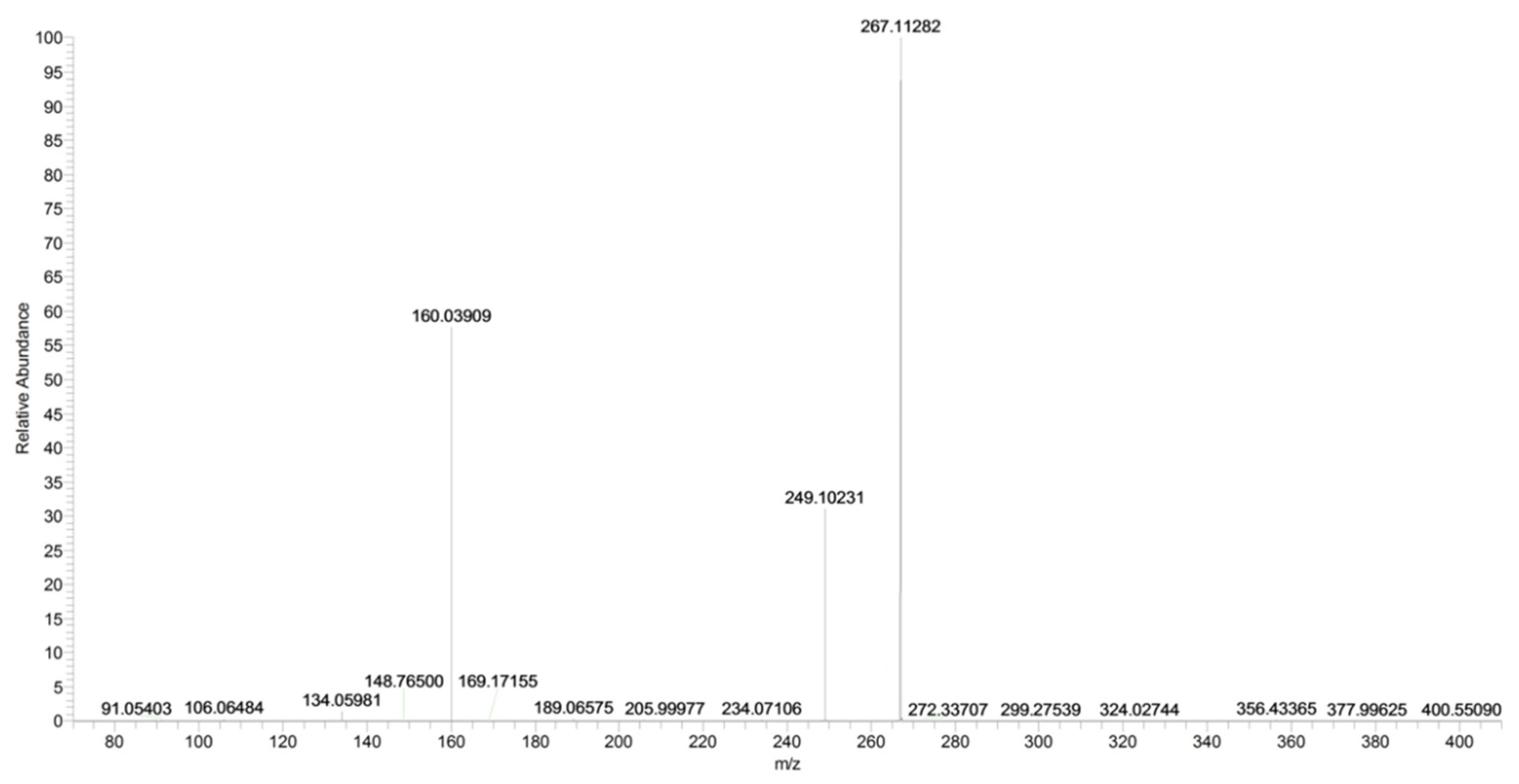 Pharmaceuticals 16 00201 g016