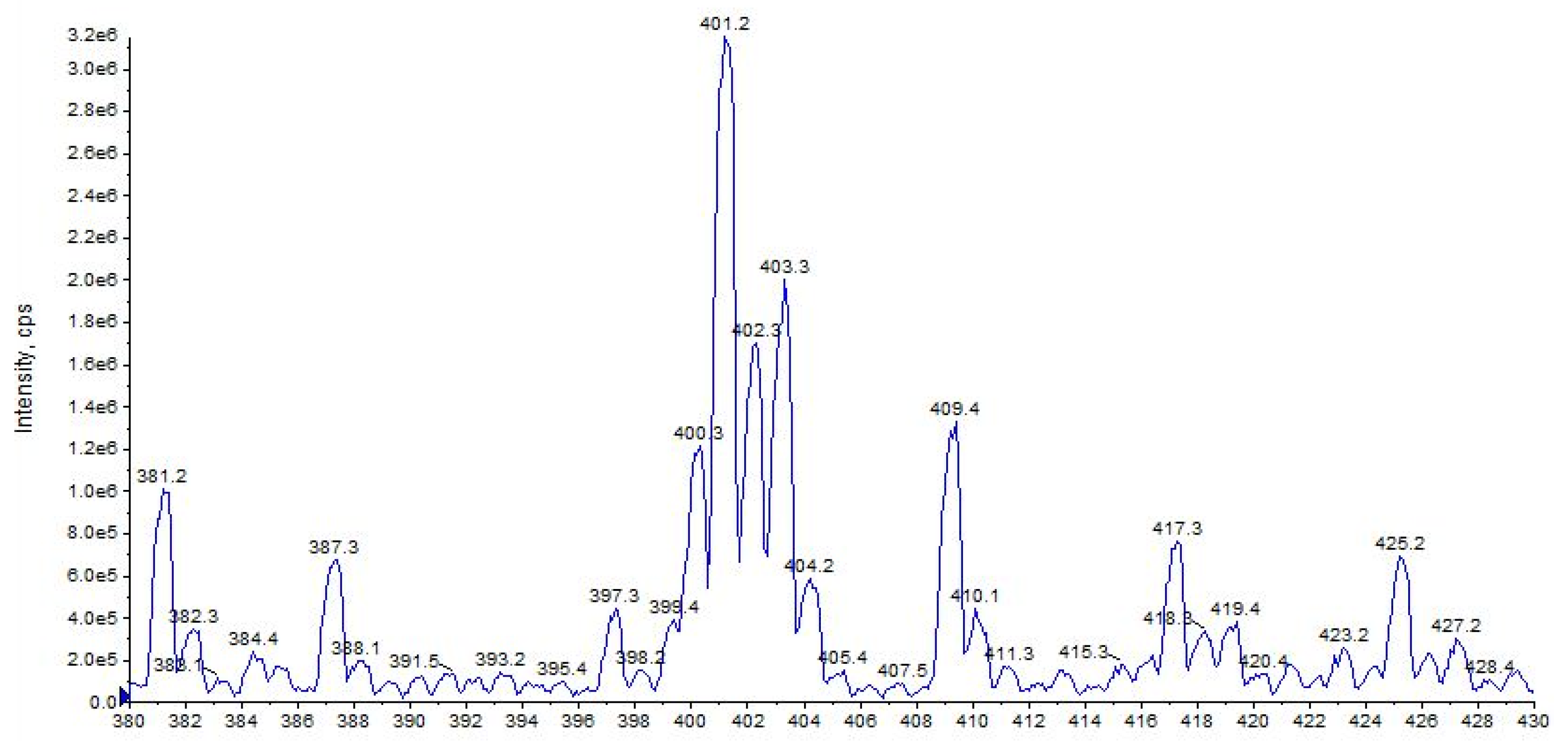 Pharmaceuticals 16 00201 g017