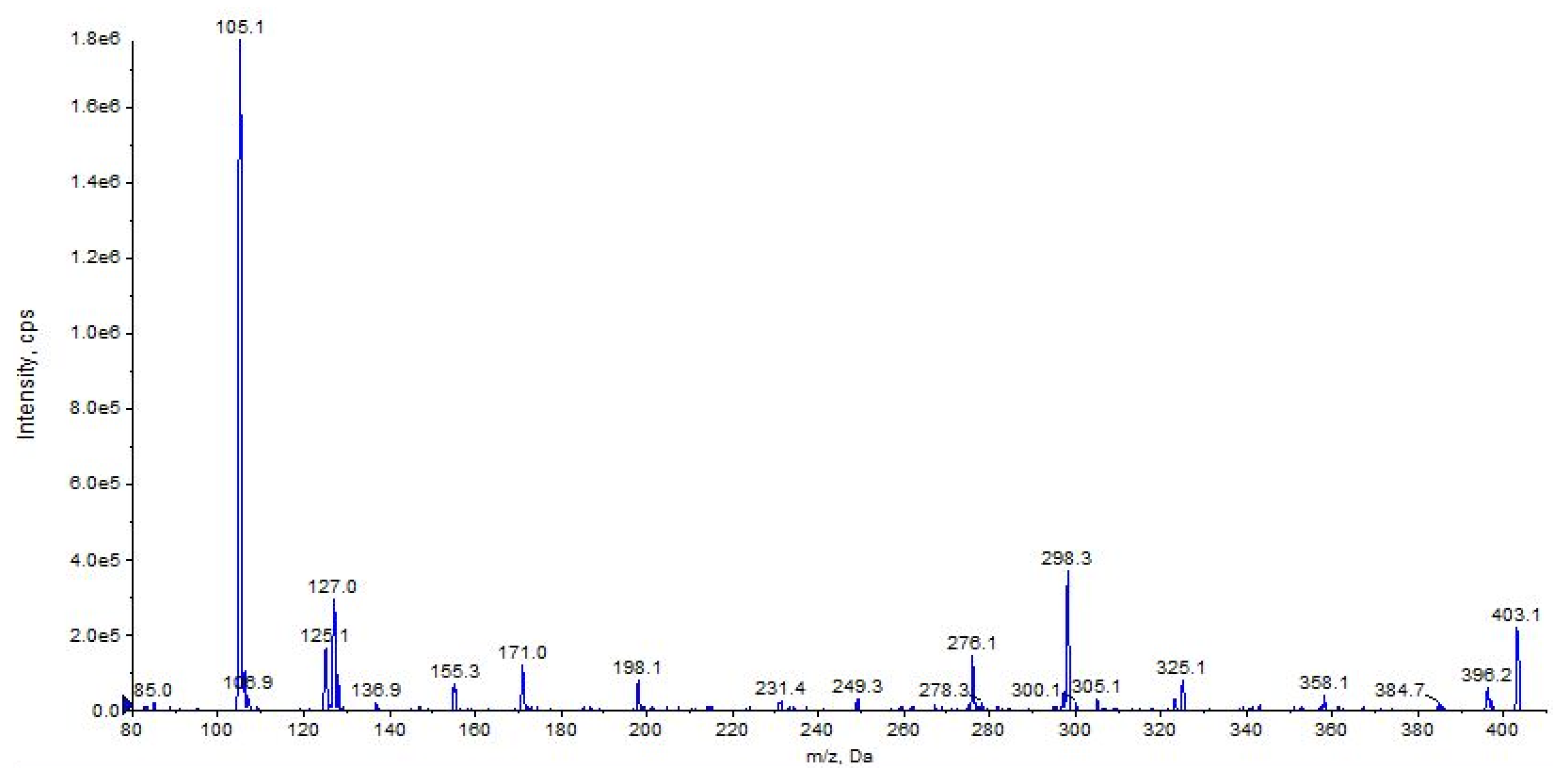 Pharmaceuticals 16 00201 g019