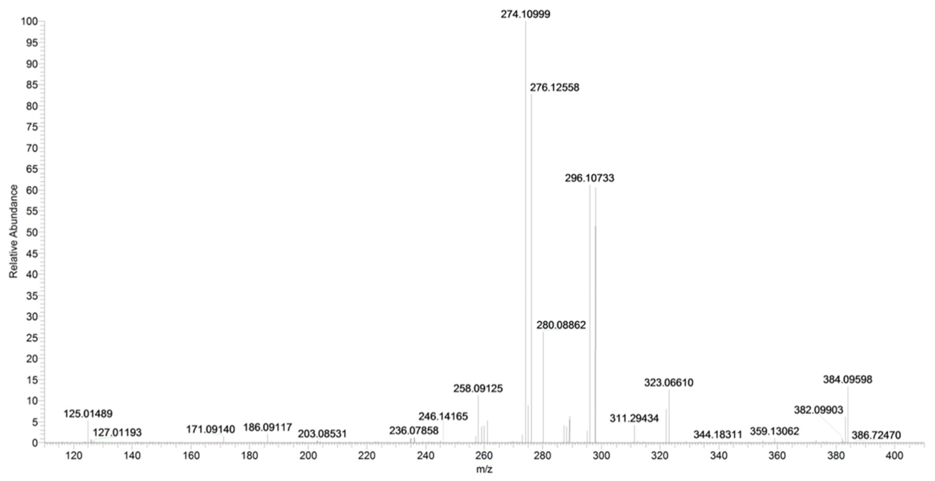 Pharmaceuticals 16 00201 g020