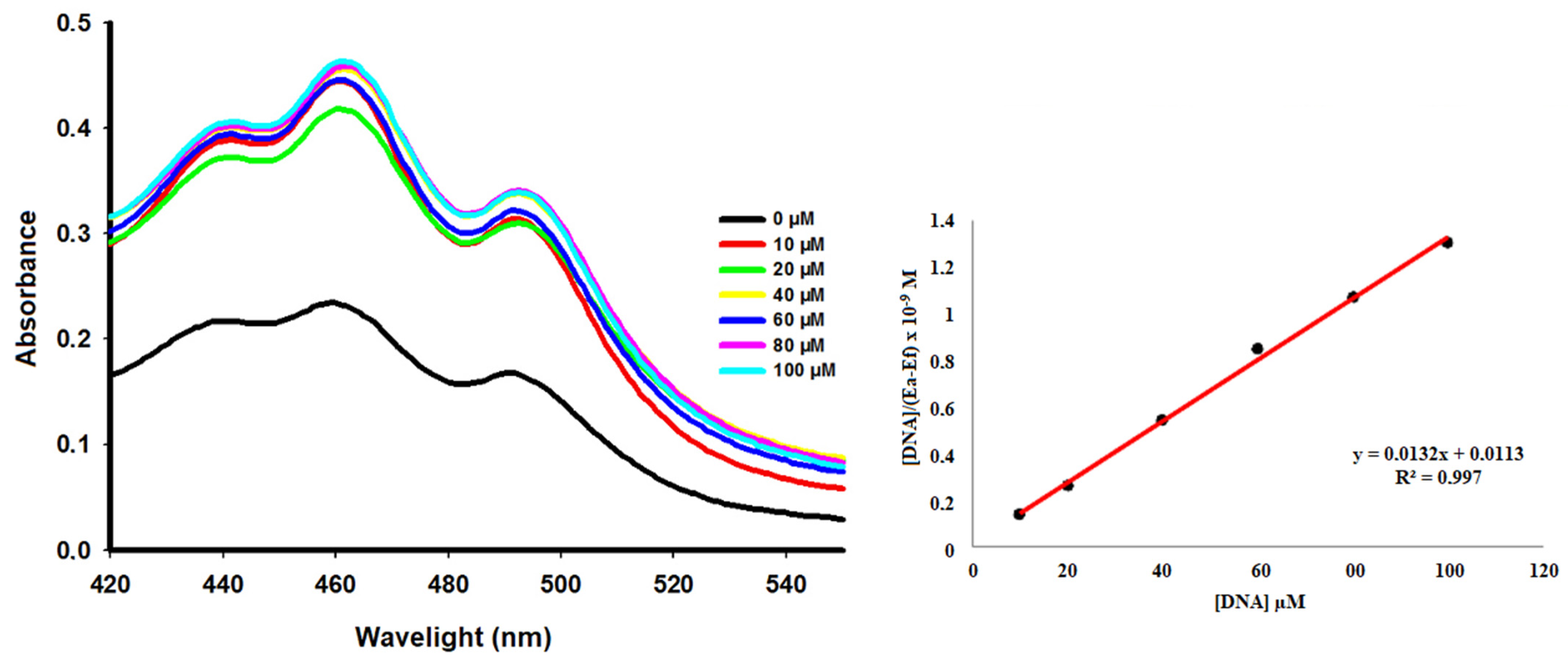 Pharmaceuticals 16 00204 g005 Pharmaceuticals 16 00204 g005
