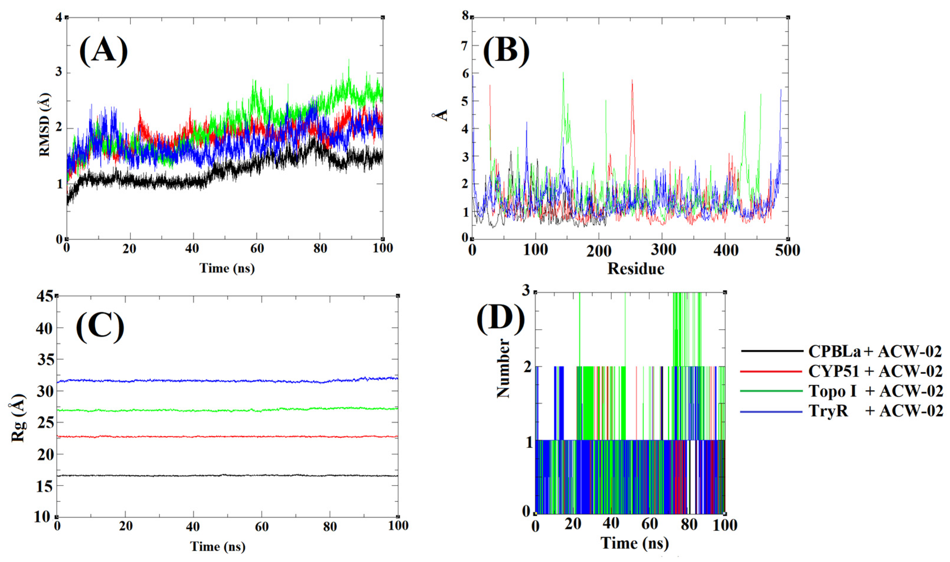 Pharmaceuticals 16 00204 g008 Pharmaceuticals 16 00204 g008
