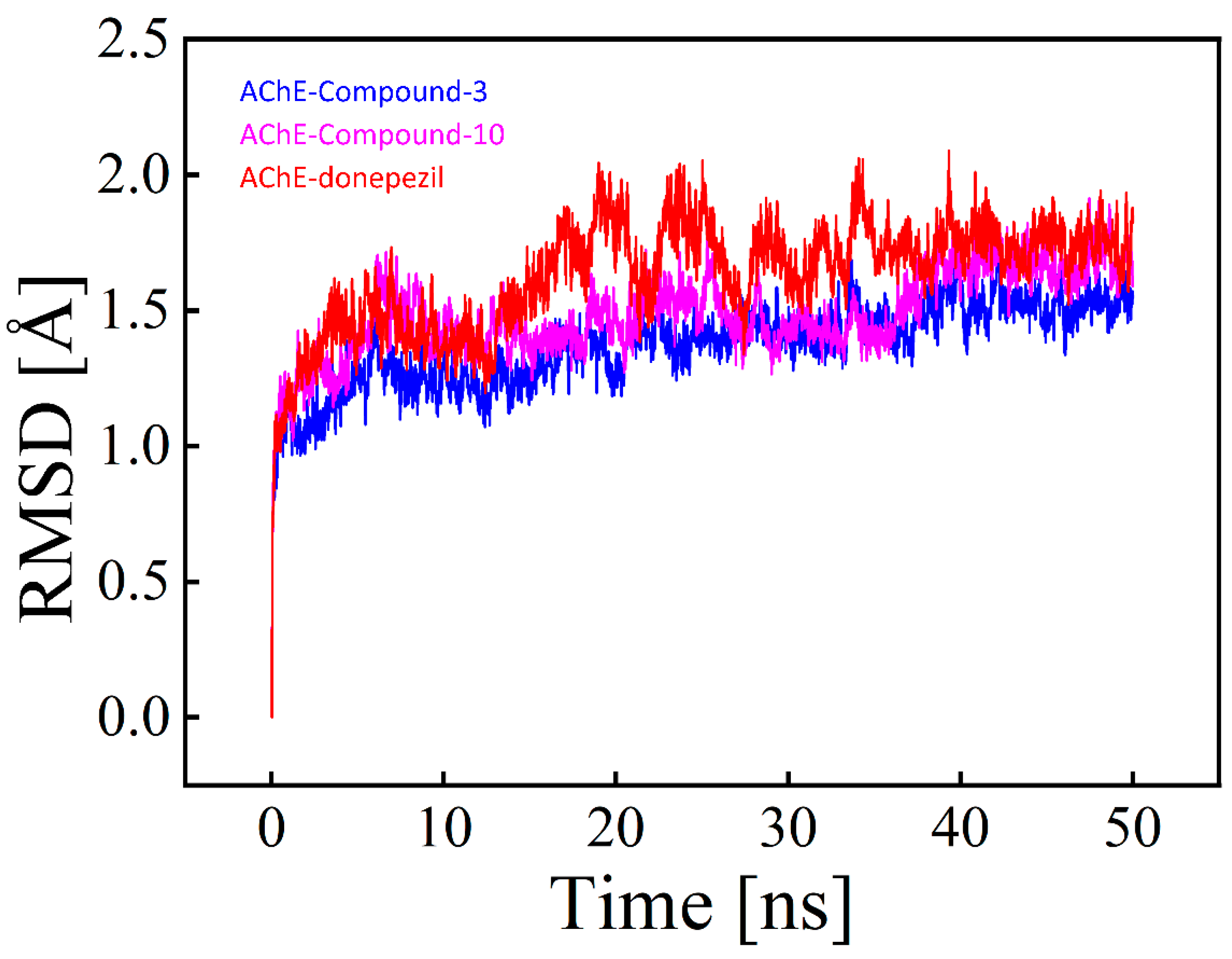 Pharmaceuticals 16 00208 g003 Pharmaceuticals 16 00208 g003
