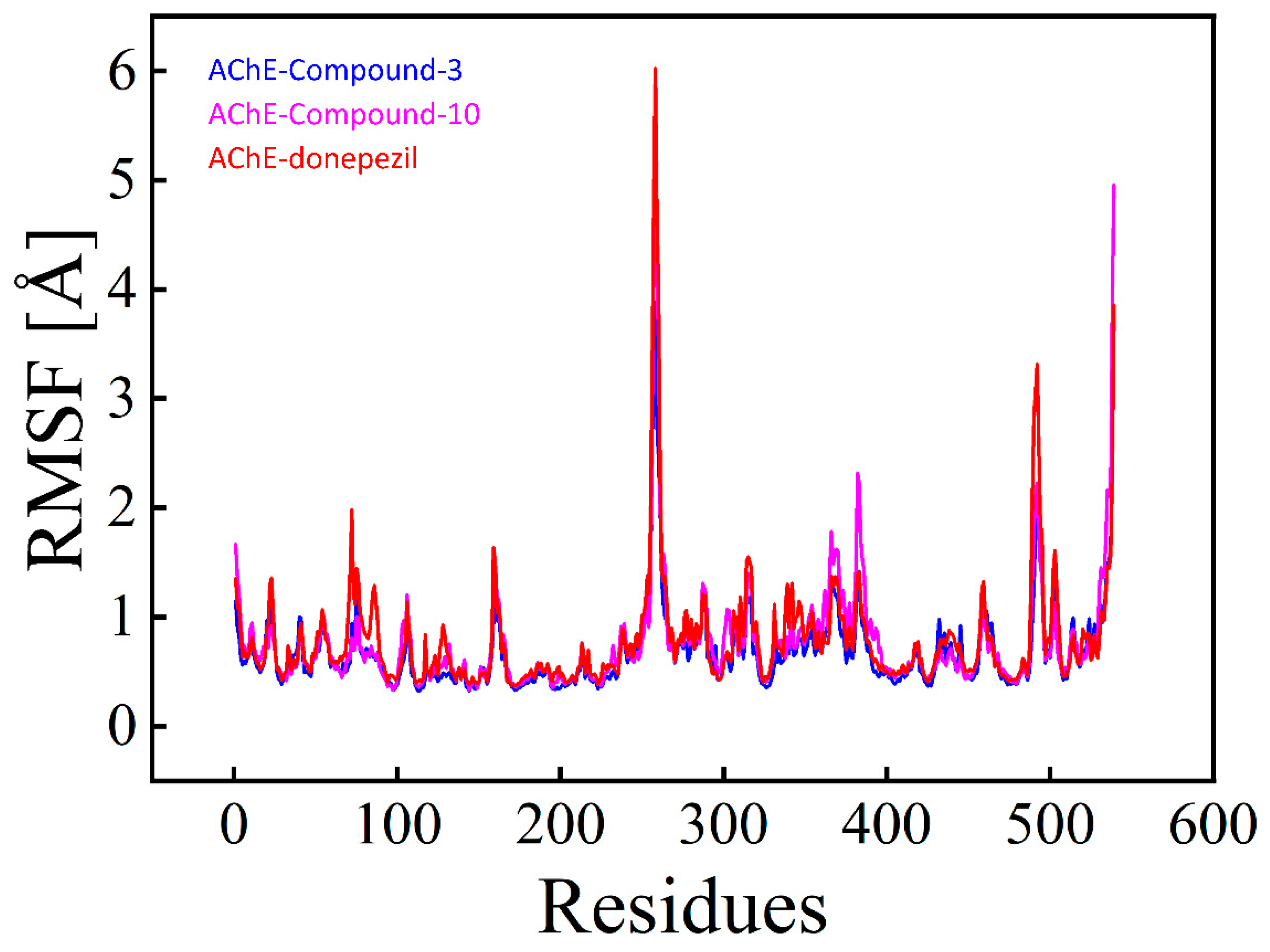 Pharmaceuticals 16 00208 g005 Pharmaceuticals 16 00208 g005