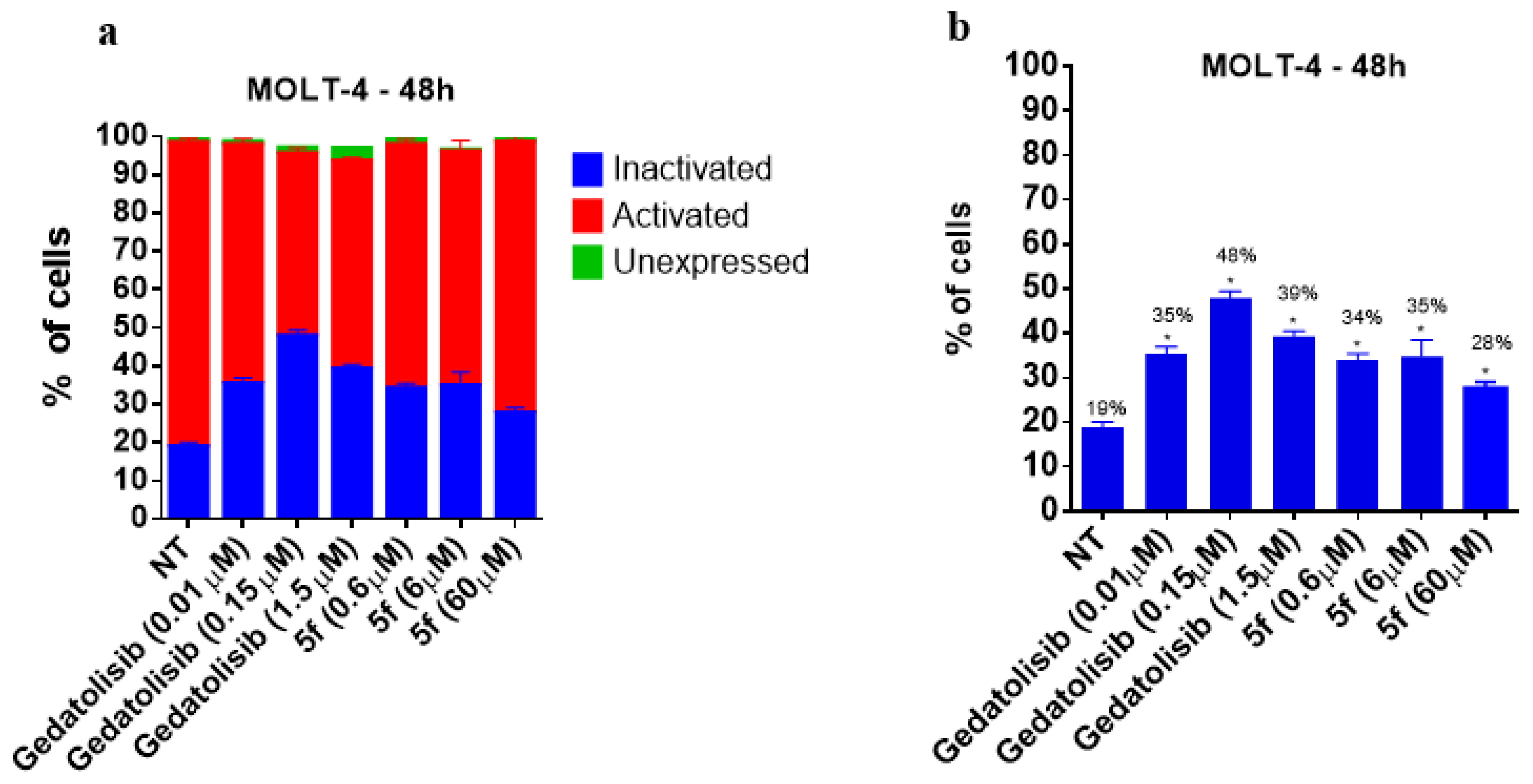 Pharmaceuticals 16 00209 g008