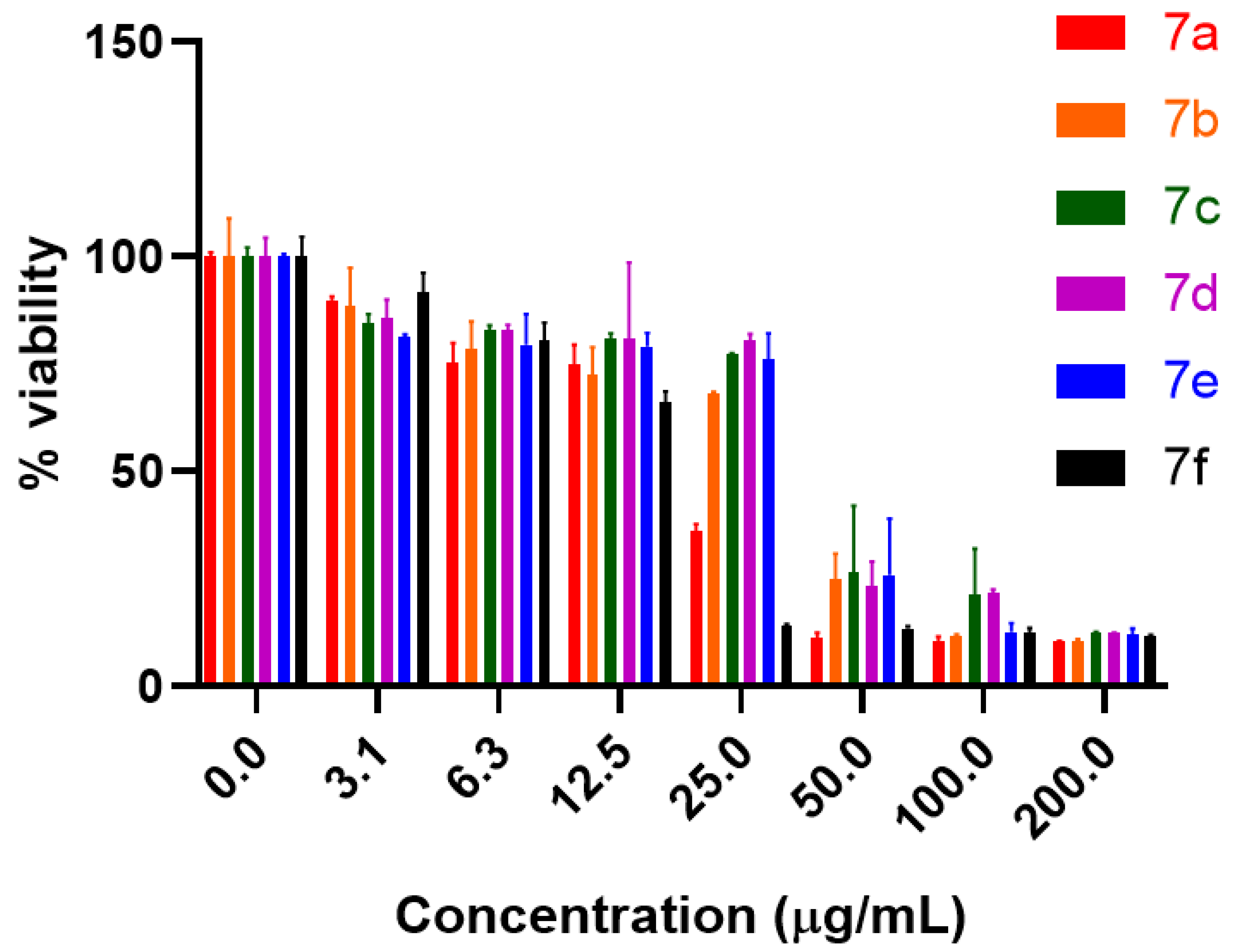 Pharmaceuticals 16 00211 g002