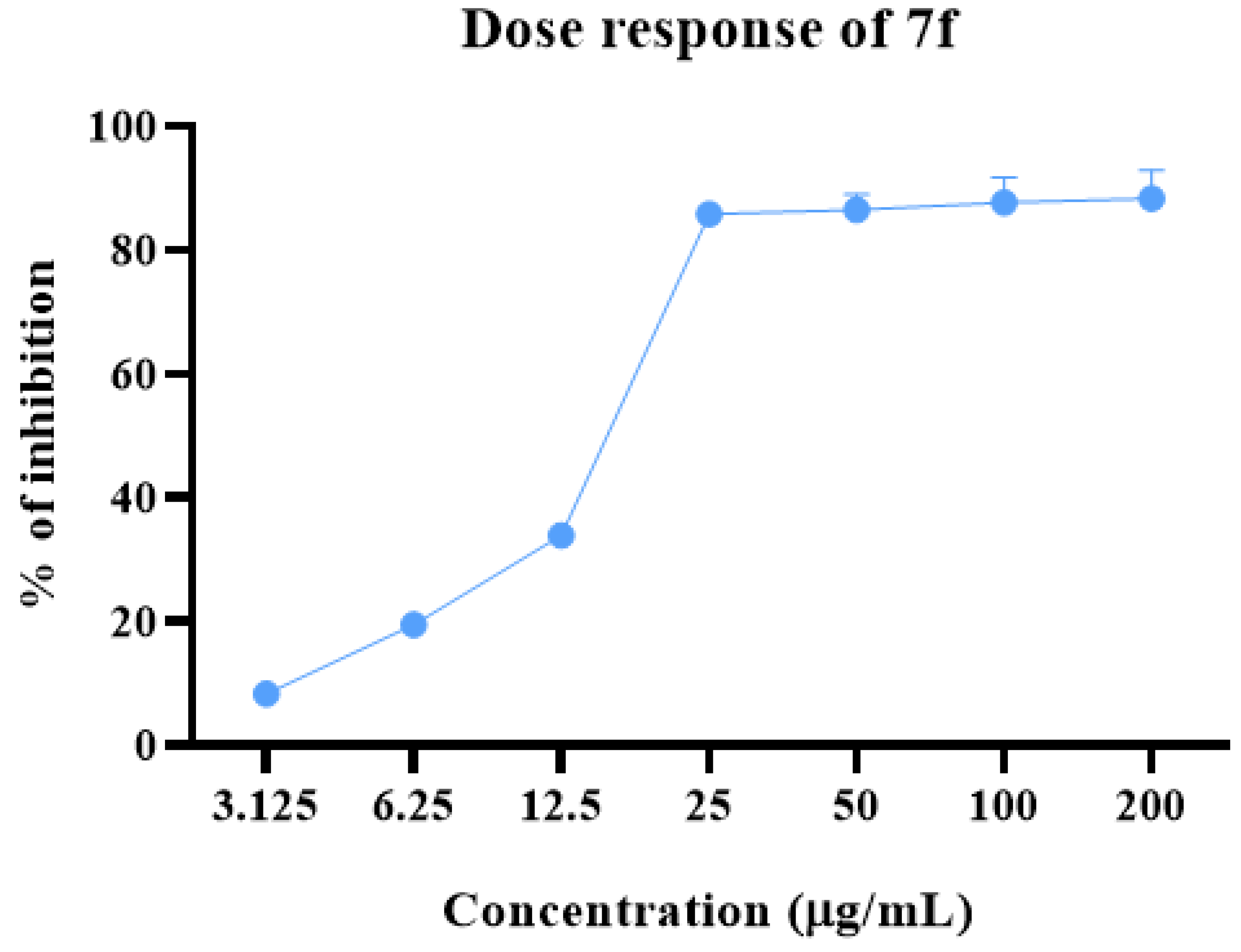 Pharmaceuticals 16 00211 g003